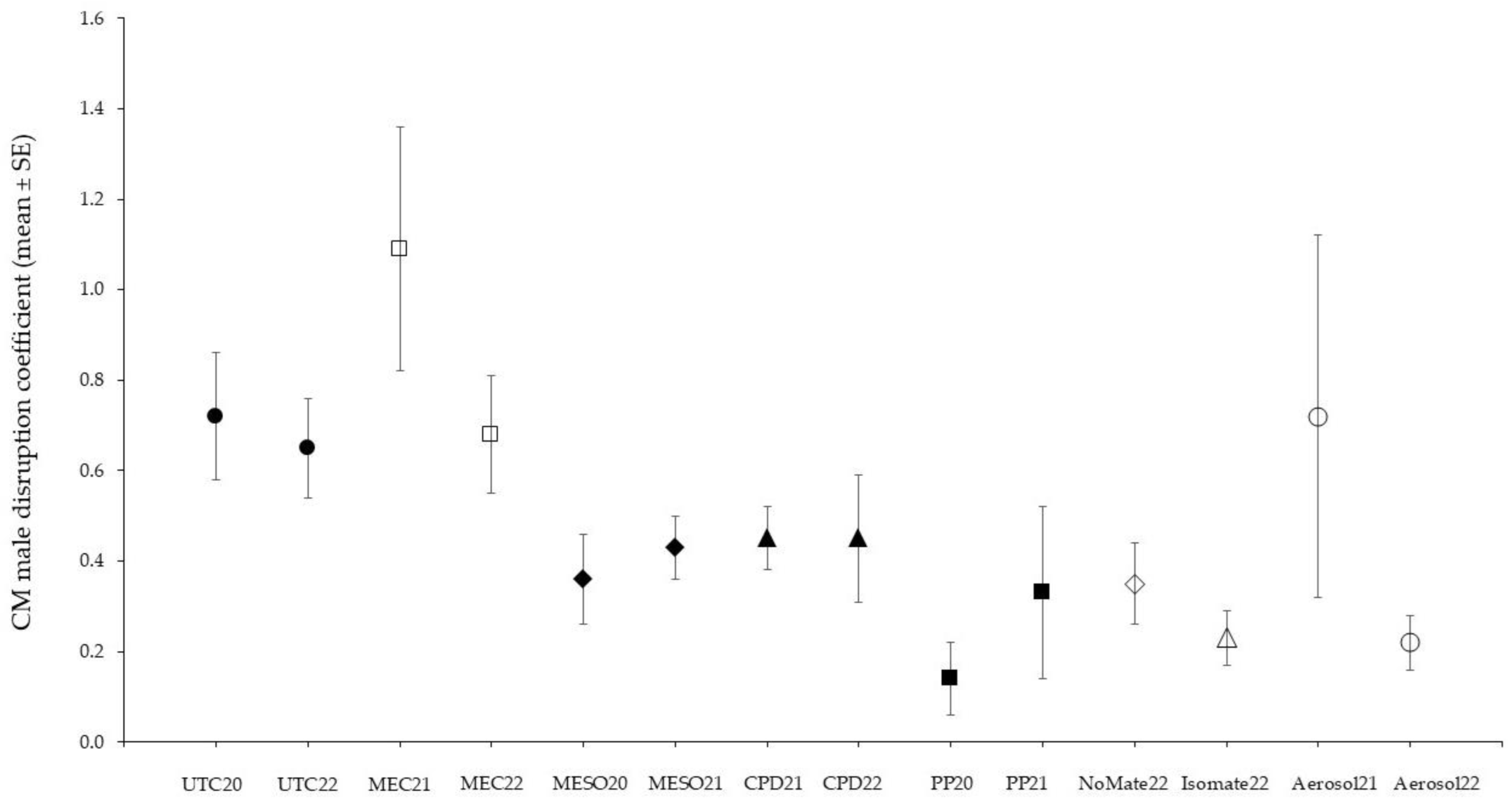 Insects 16 00172 g003