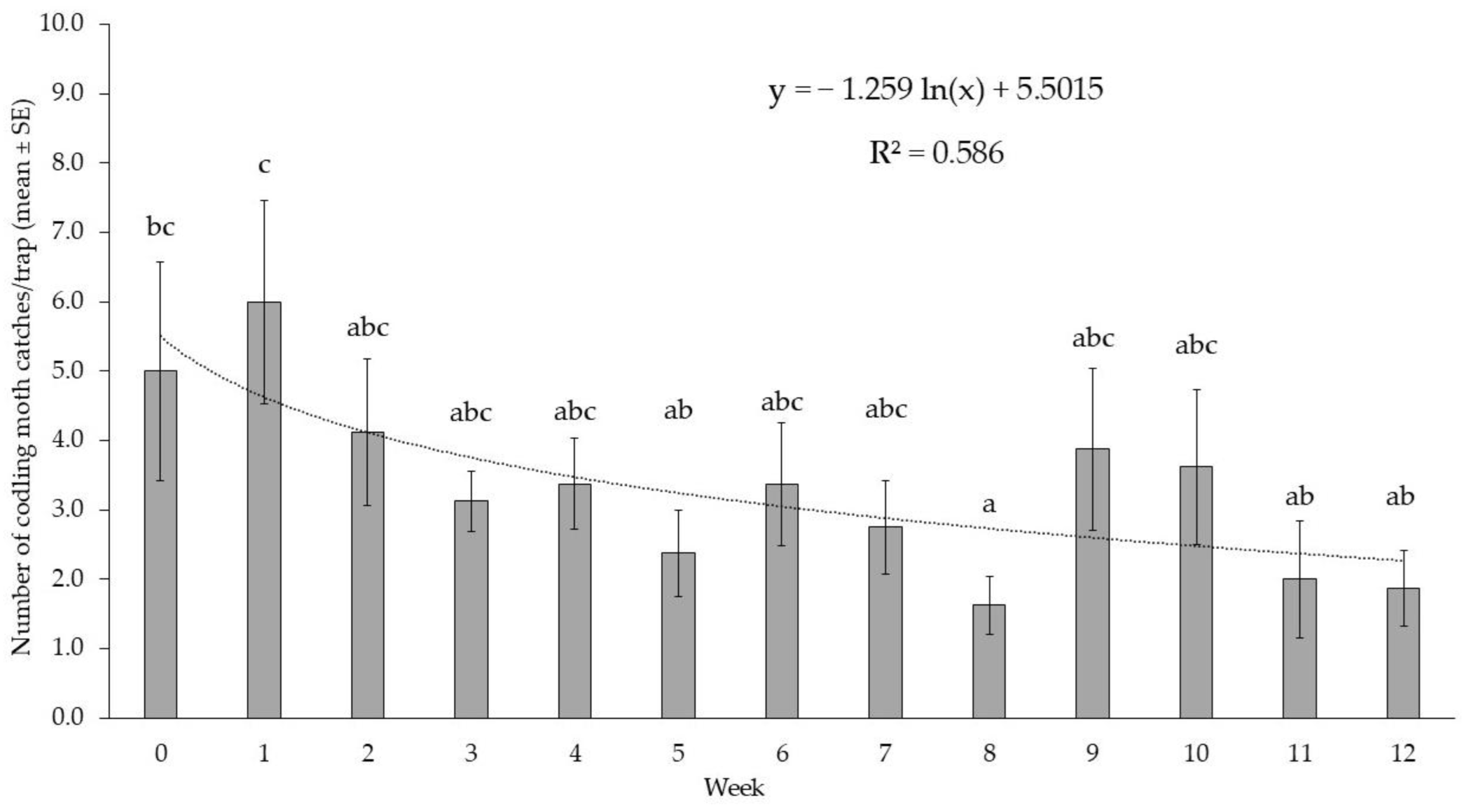 Insects 16 00172 g004