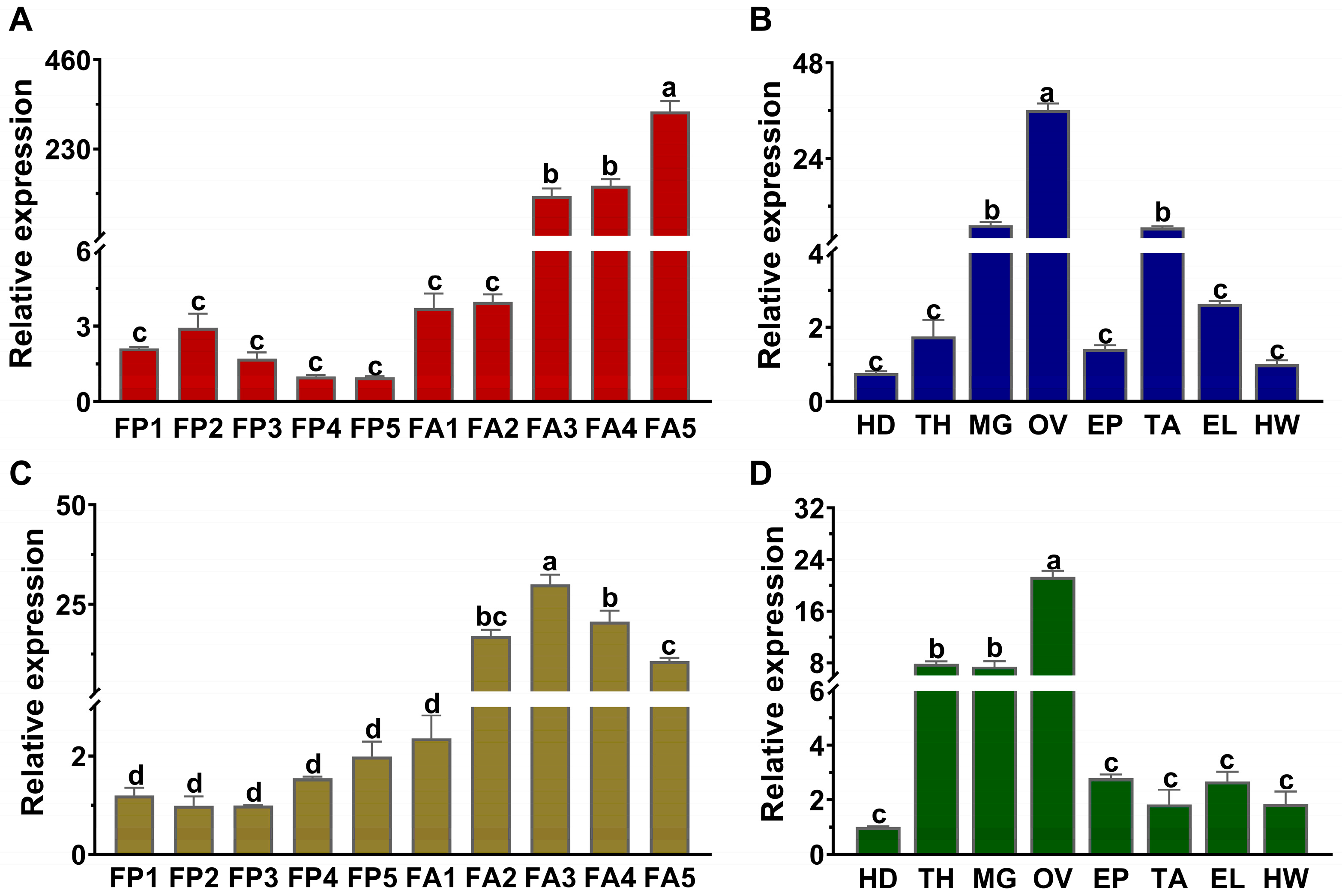 Insects 16 00175 g003