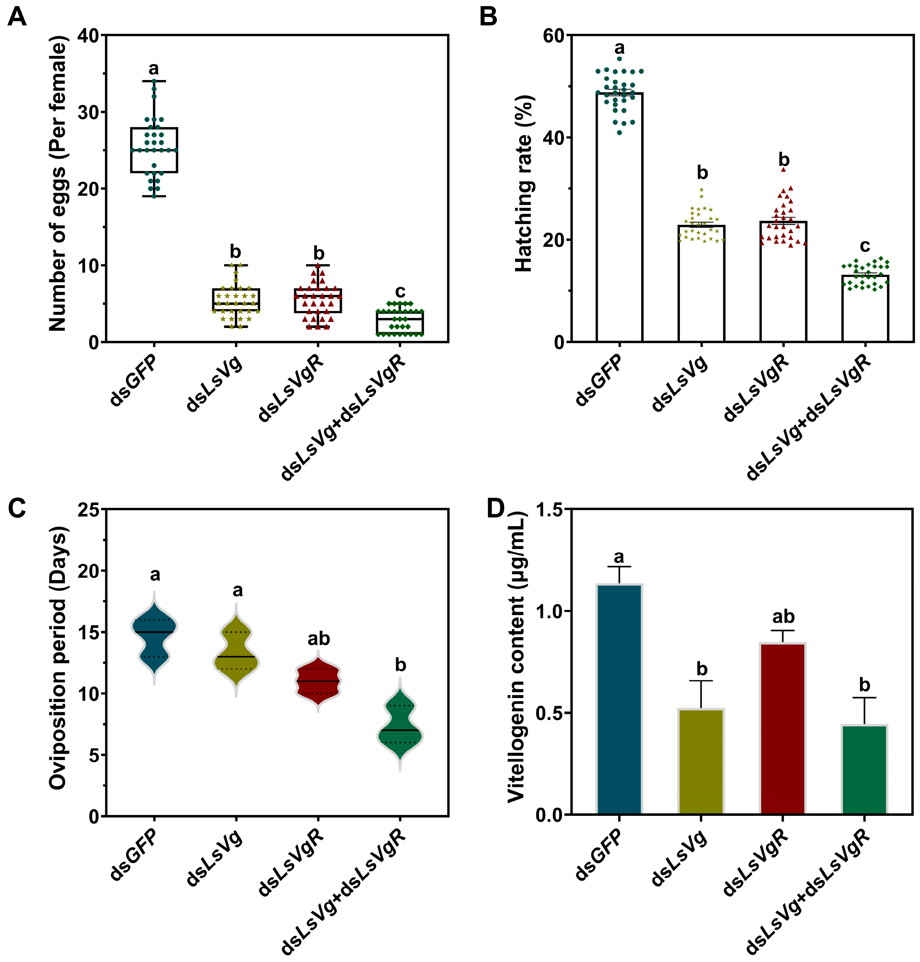Insects 16 00175 g006