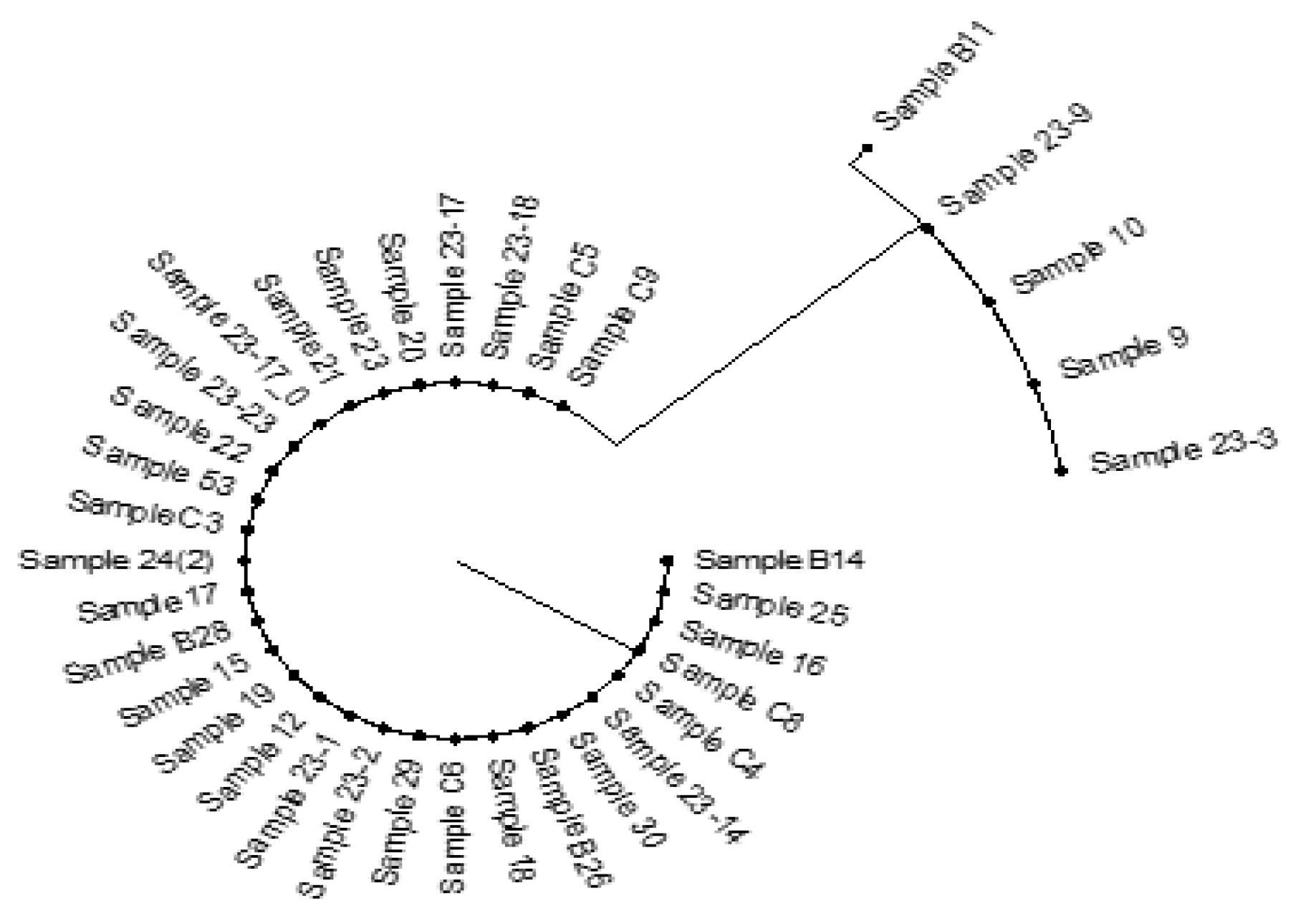 Insects 16 00176 g003