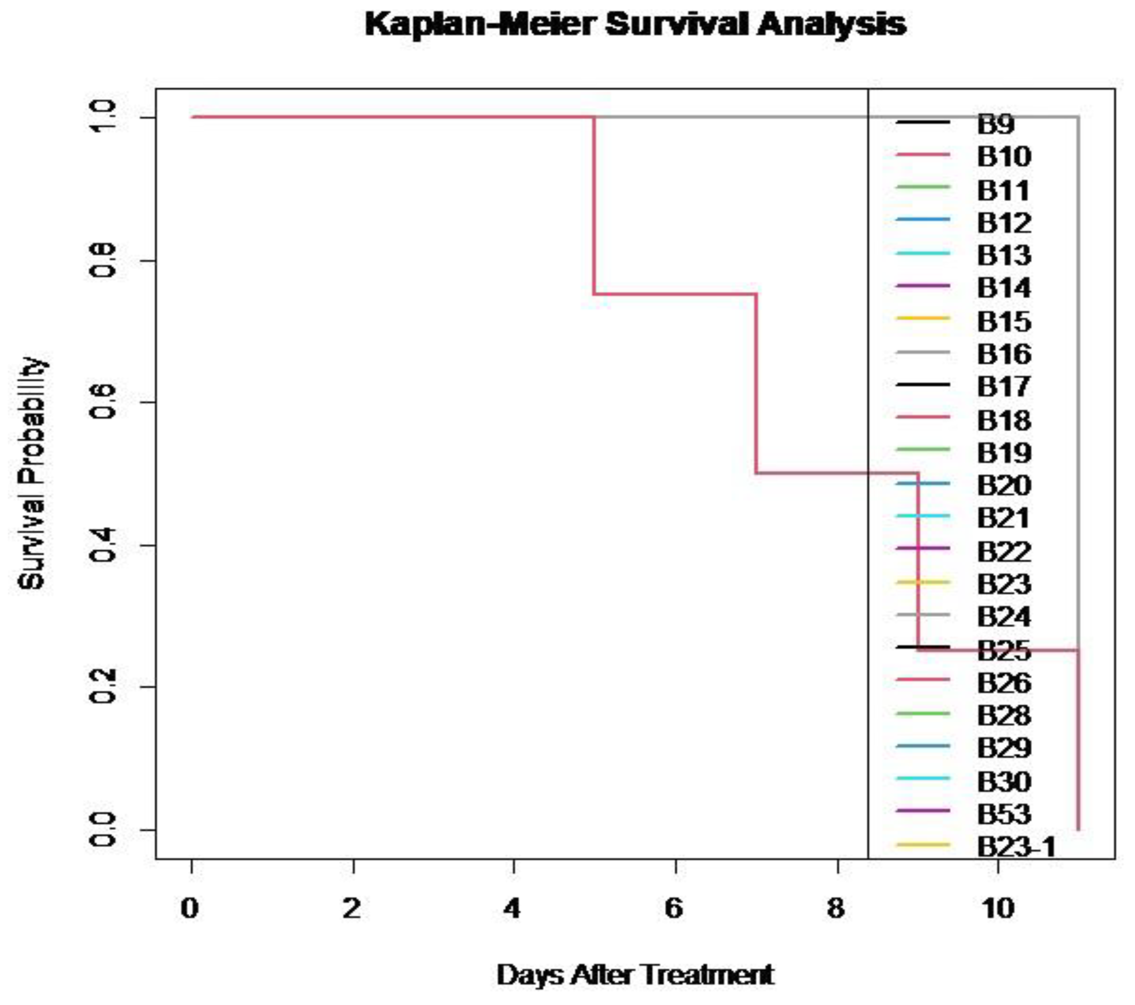 Insects 16 00176 g005
