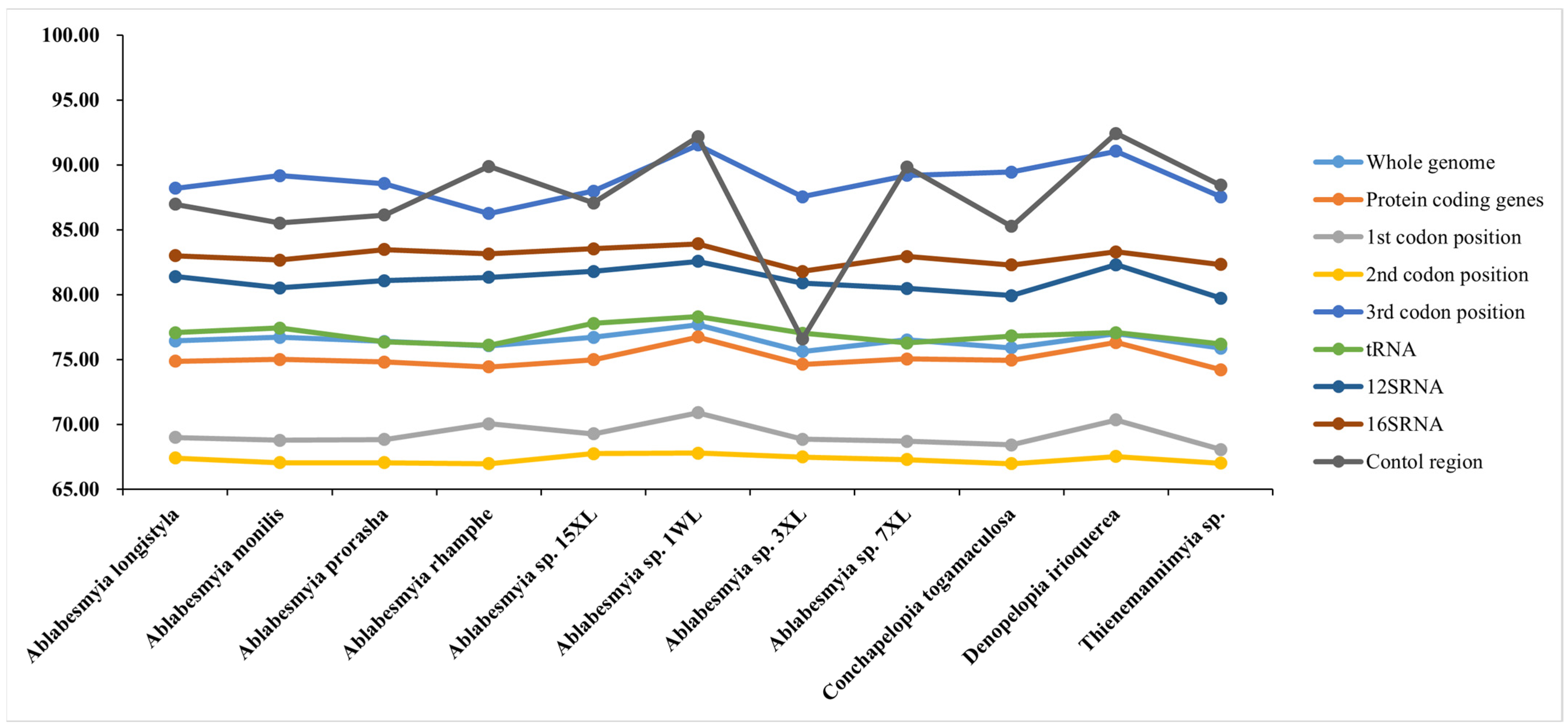 Insects 16 00178 g002