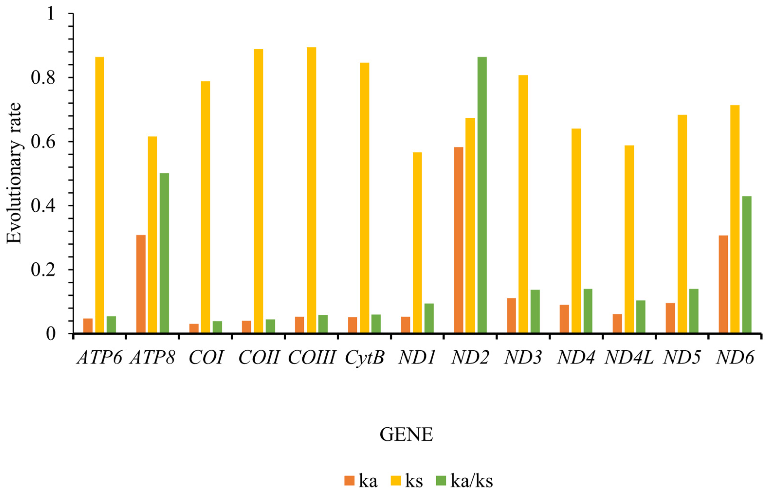 Insects 16 00178 g004