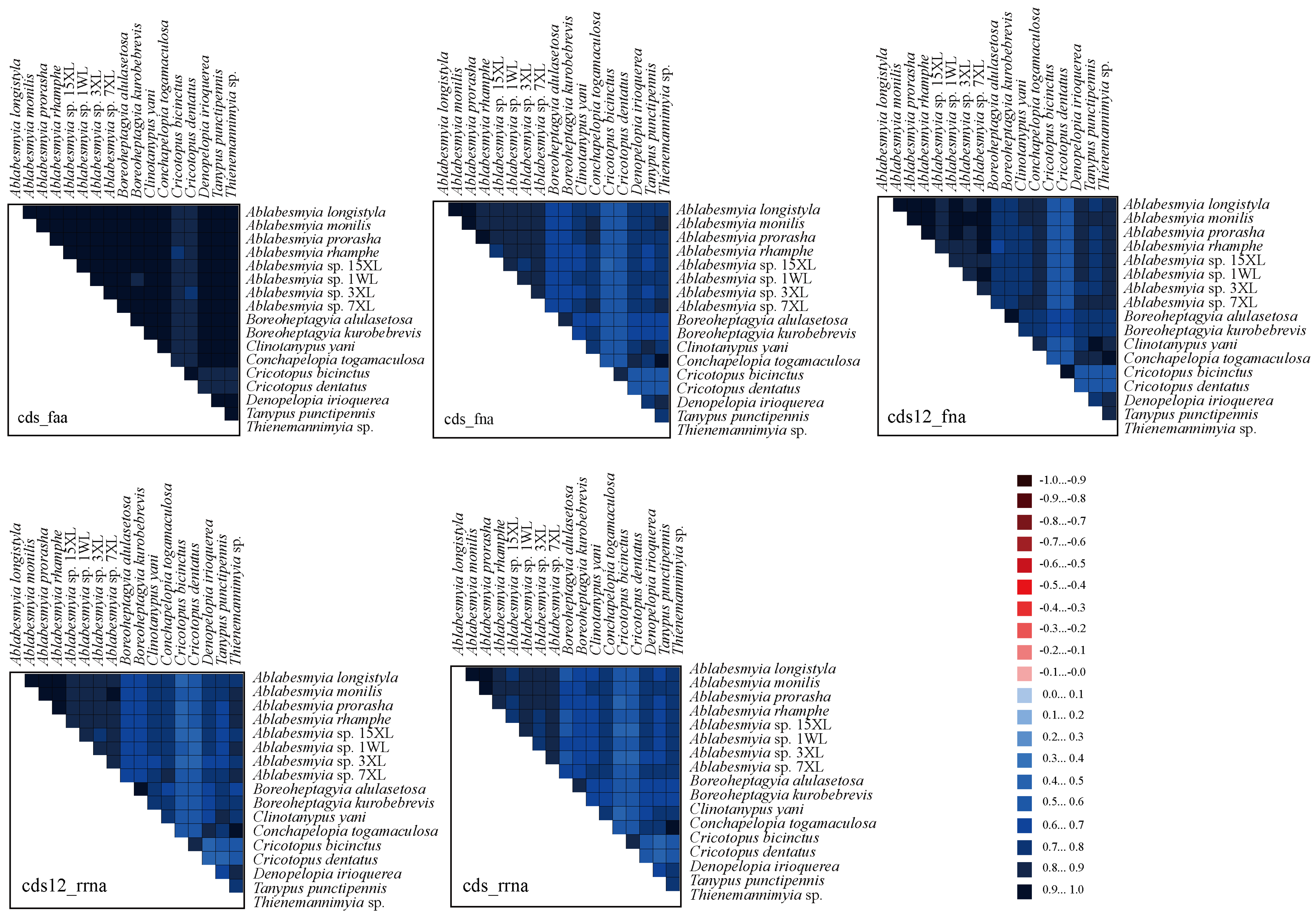 Insects 16 00178 g005