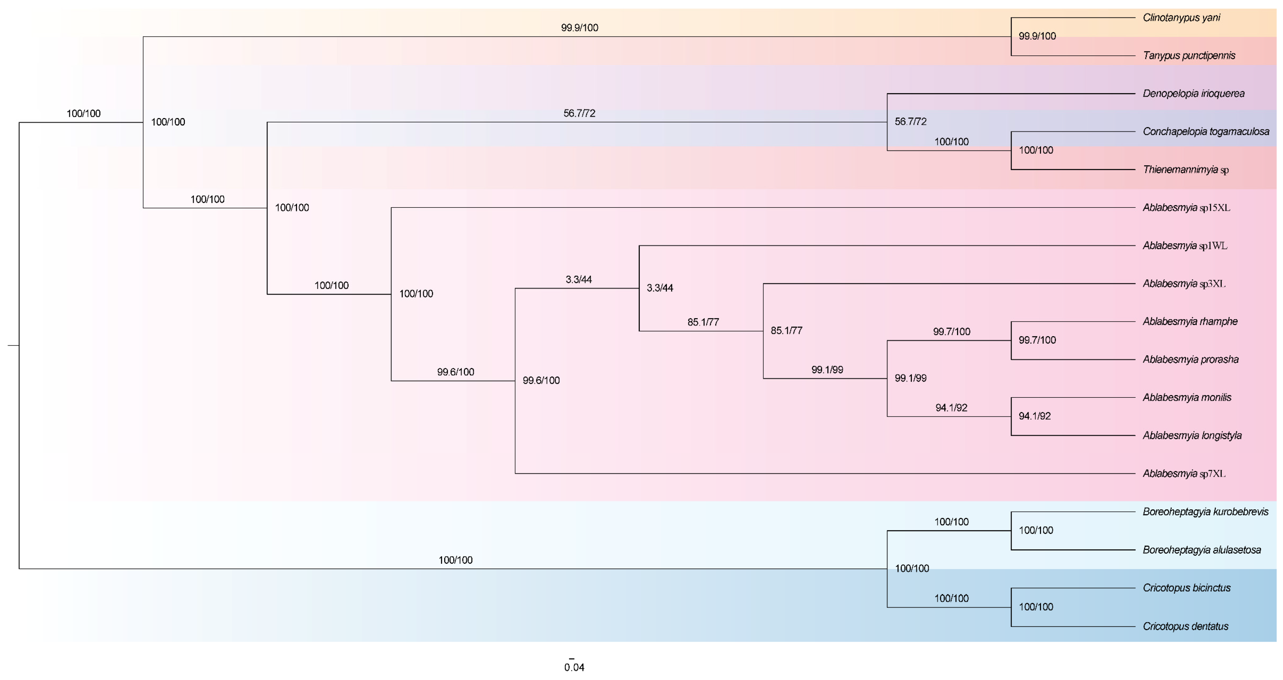Insects 16 00178 g006