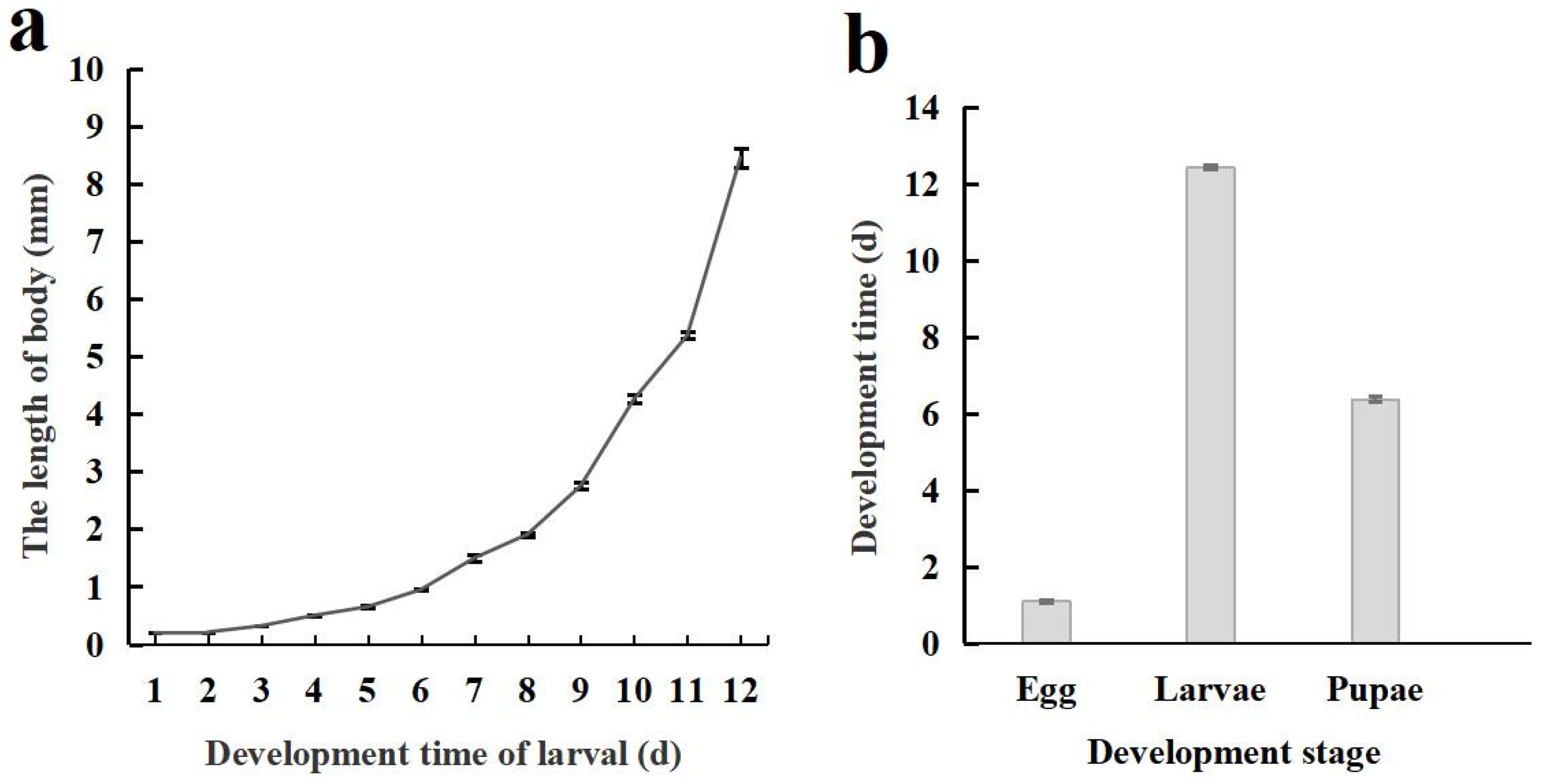 Insects 16 00180 g003