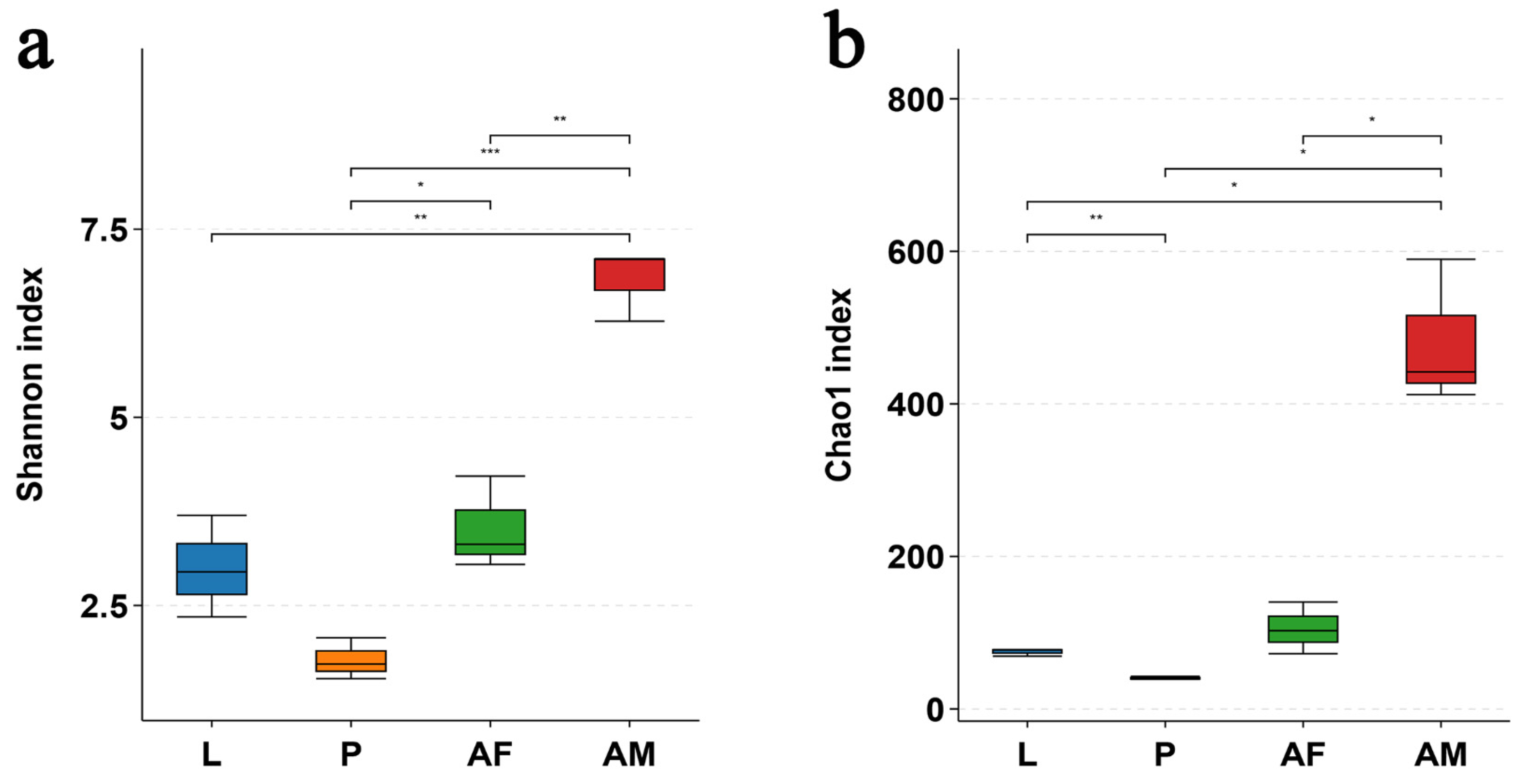 Insects 16 00180 g005