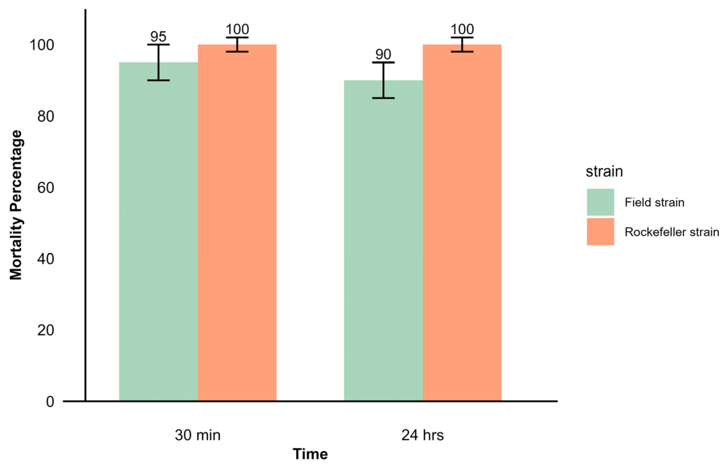 Insects 16 00181 g004