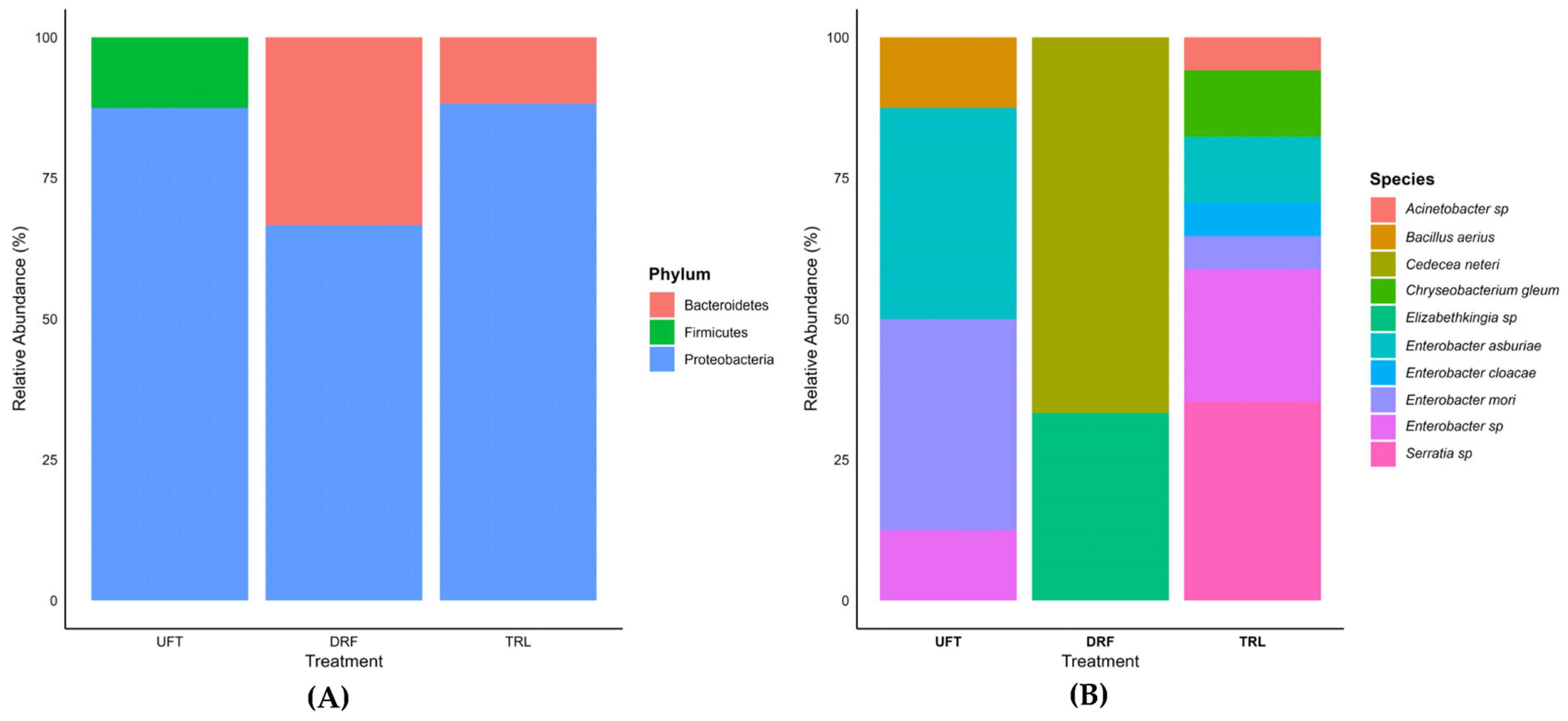 Insects 16 00181 g008