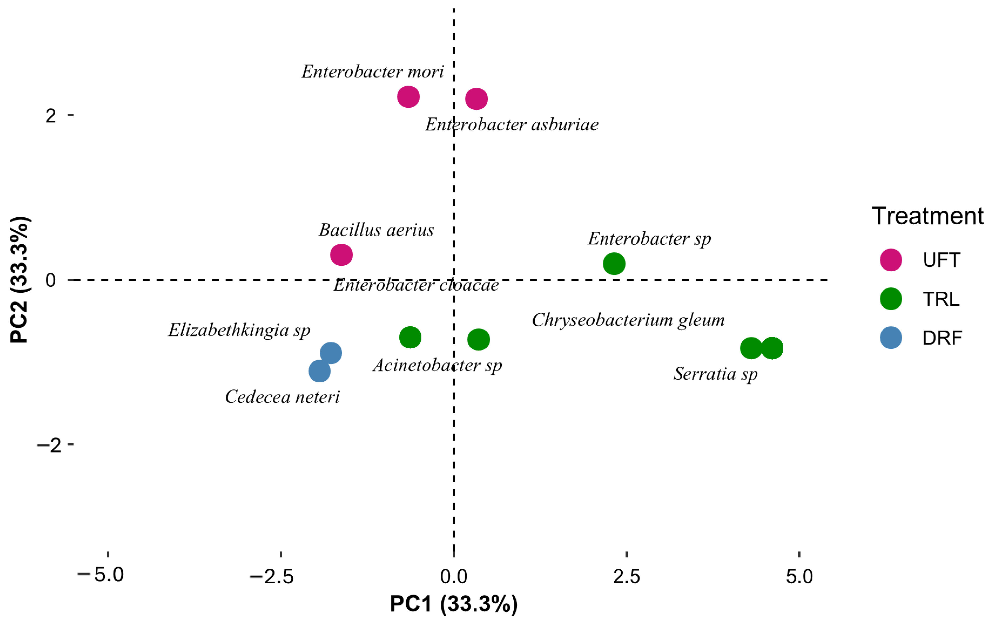Insects 16 00181 g009