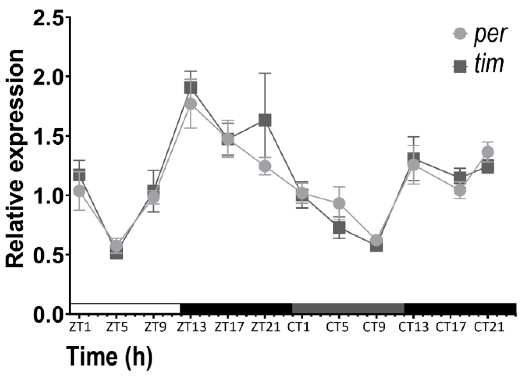Insects 16 00182 g001