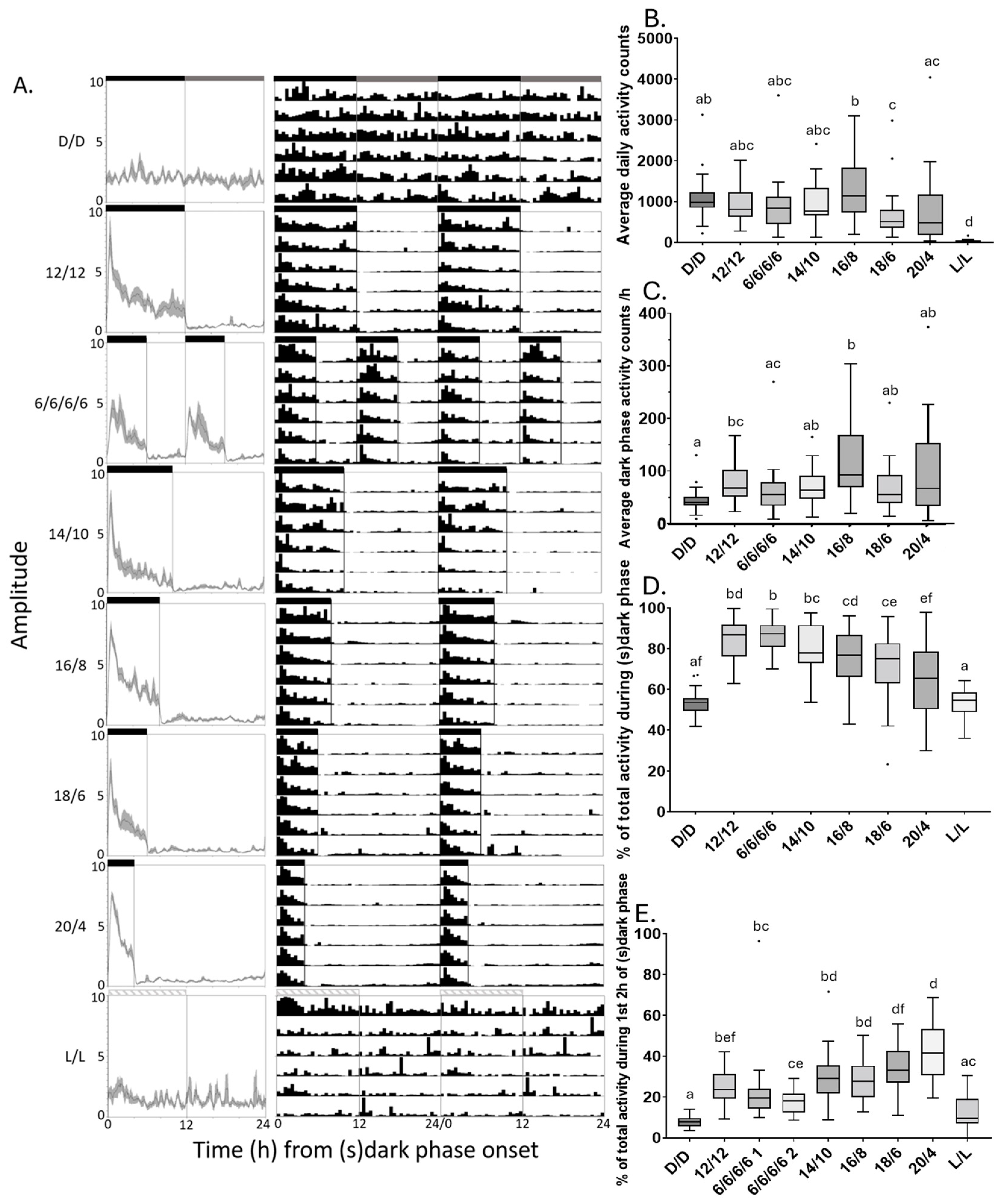 Insects 16 00182 g002