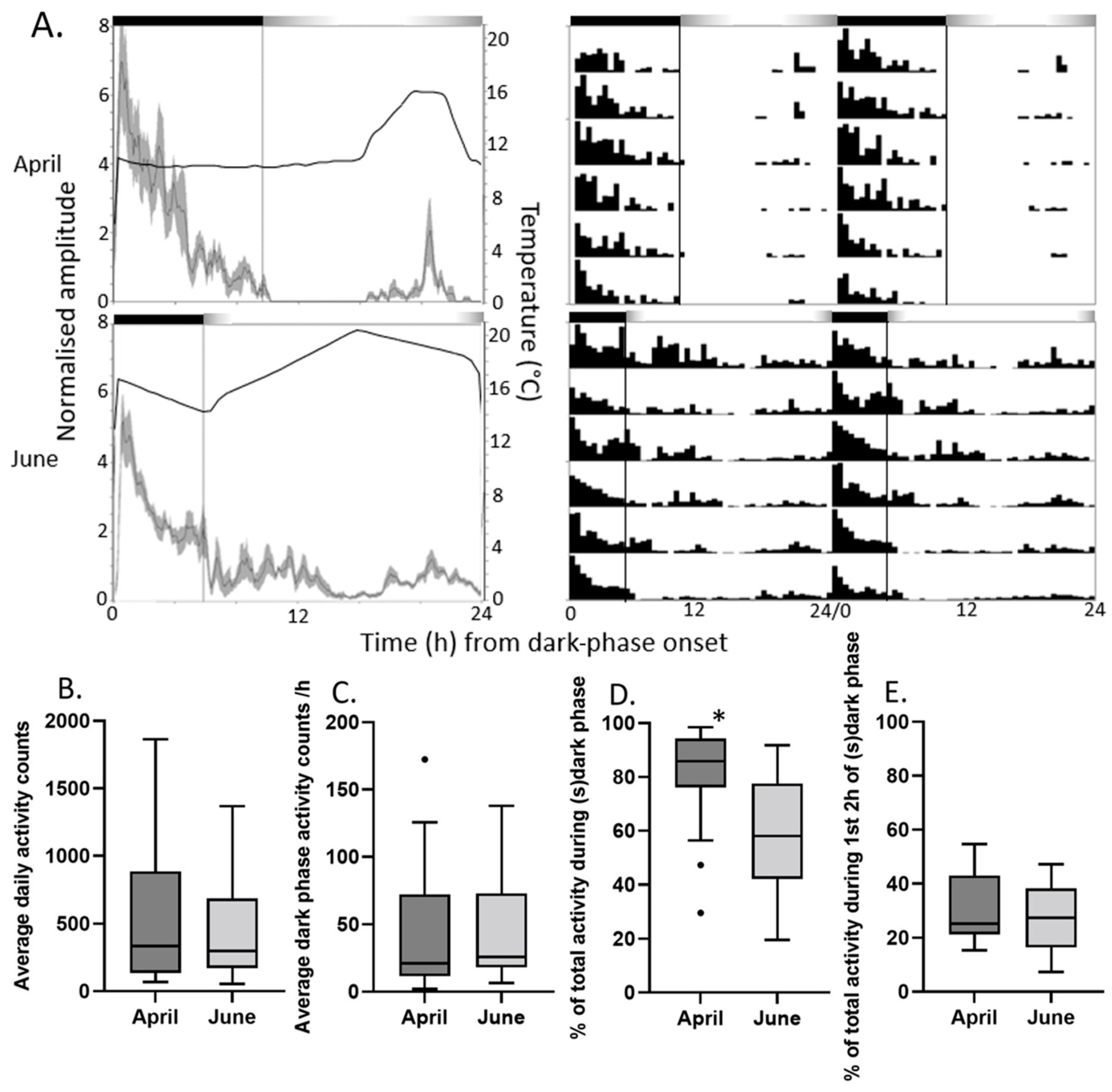 Insects 16 00182 g004