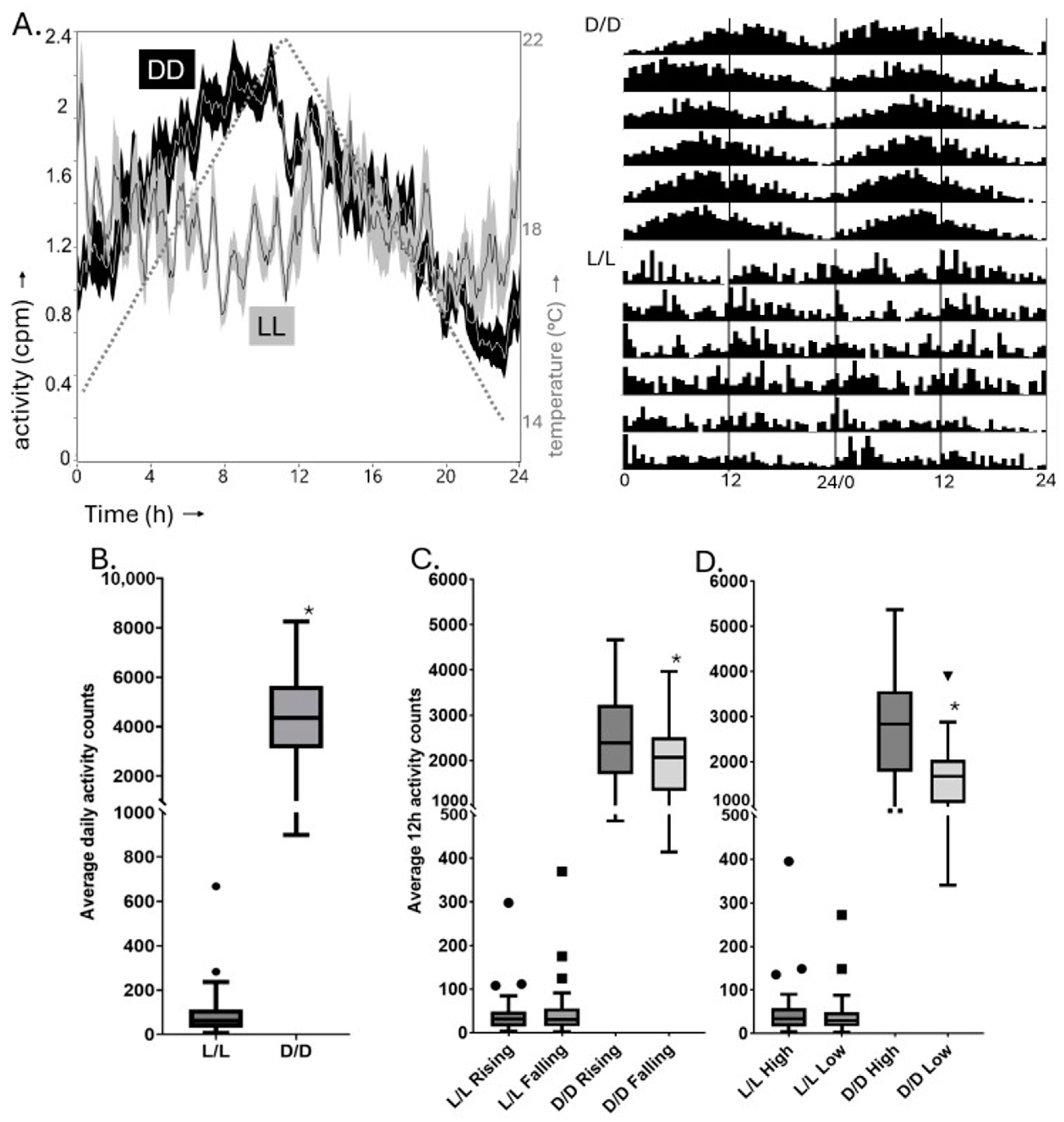 Insects 16 00182 g005