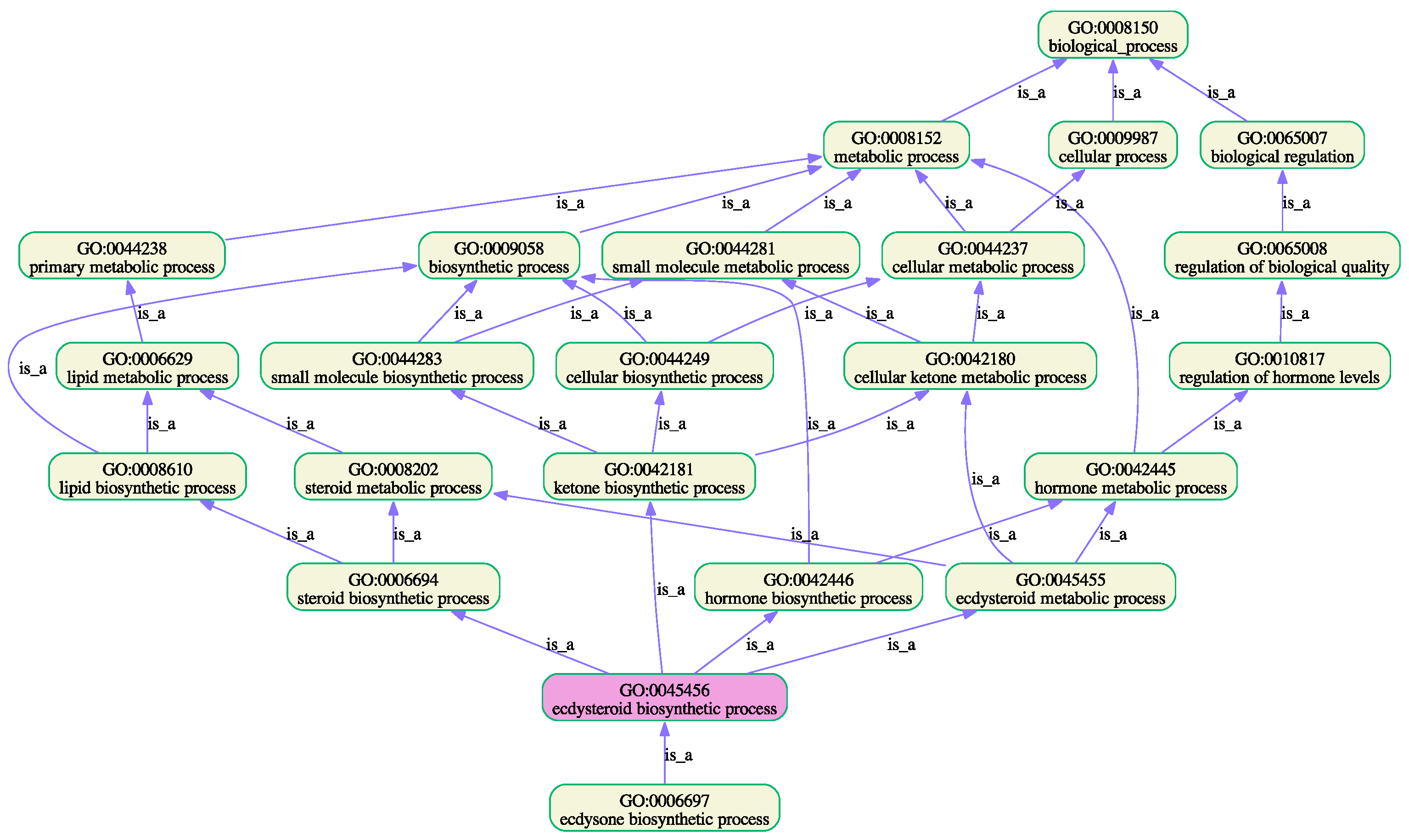 Insects 16 00184 g003