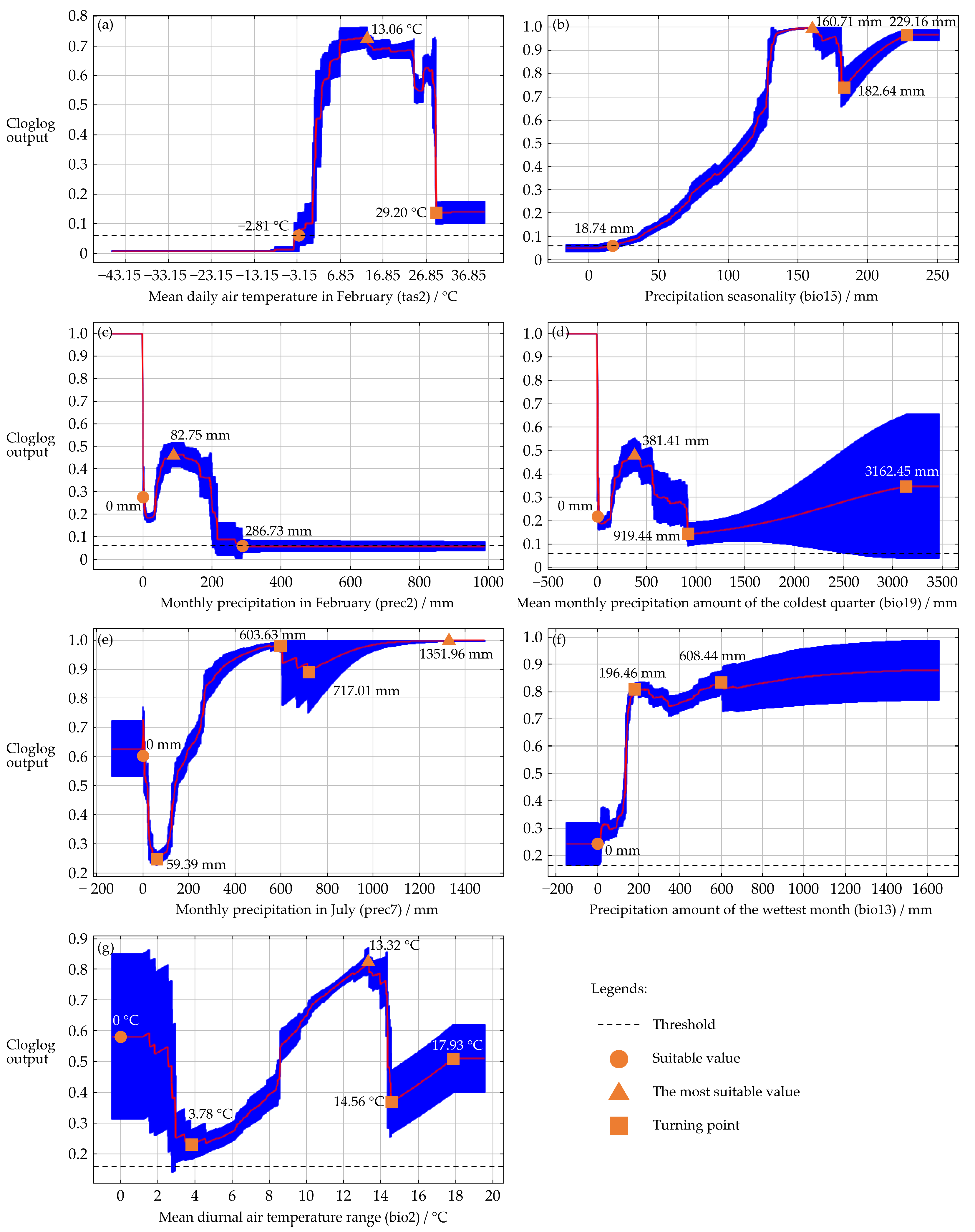 Insects 16 00185 g004