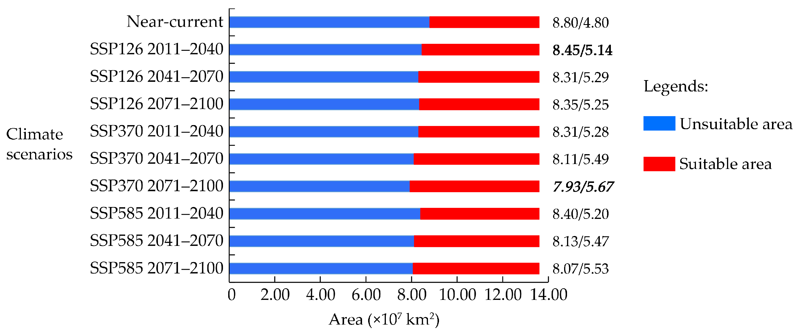 Insects 16 00185 g007