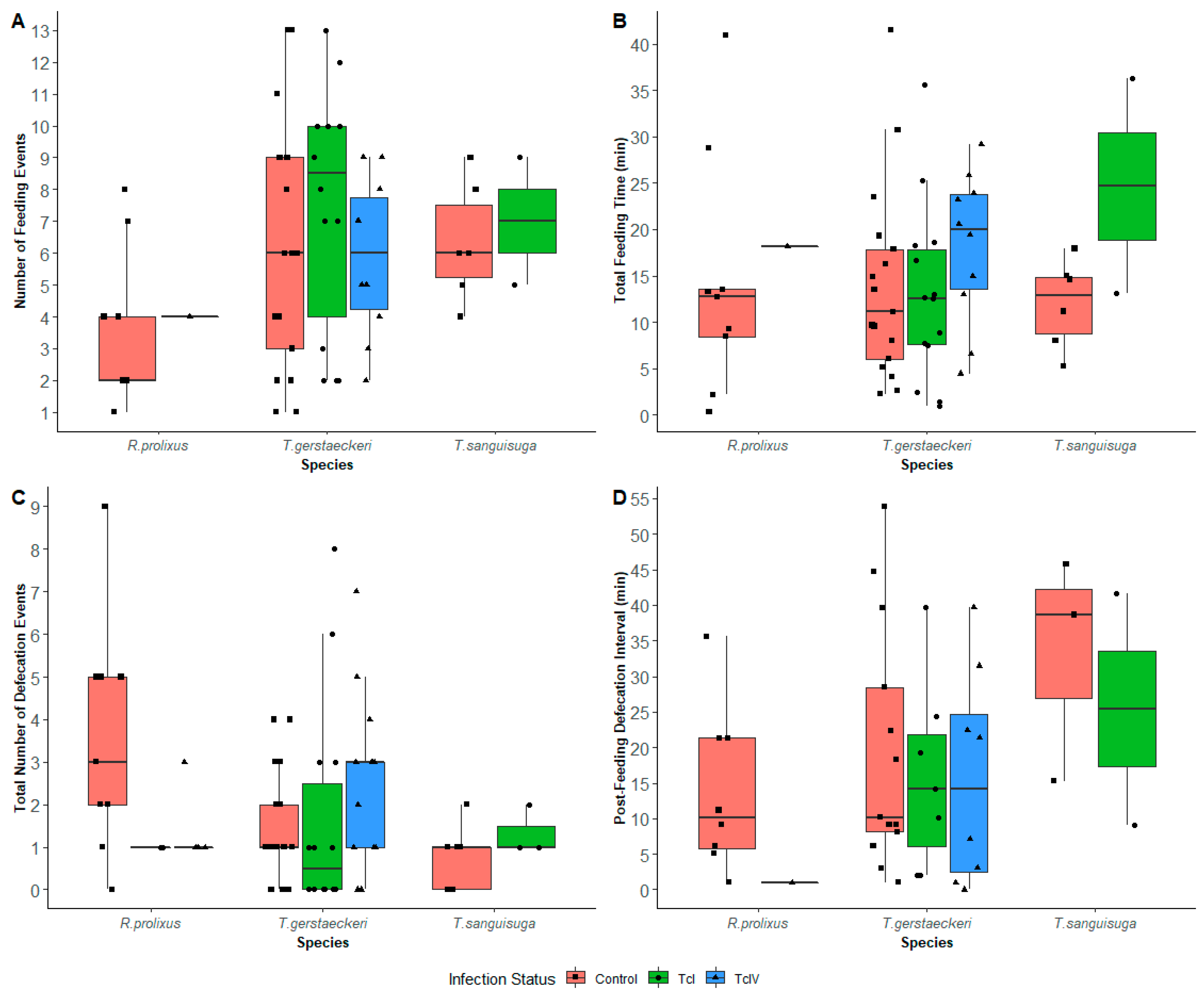 Insects 16 00188 g002