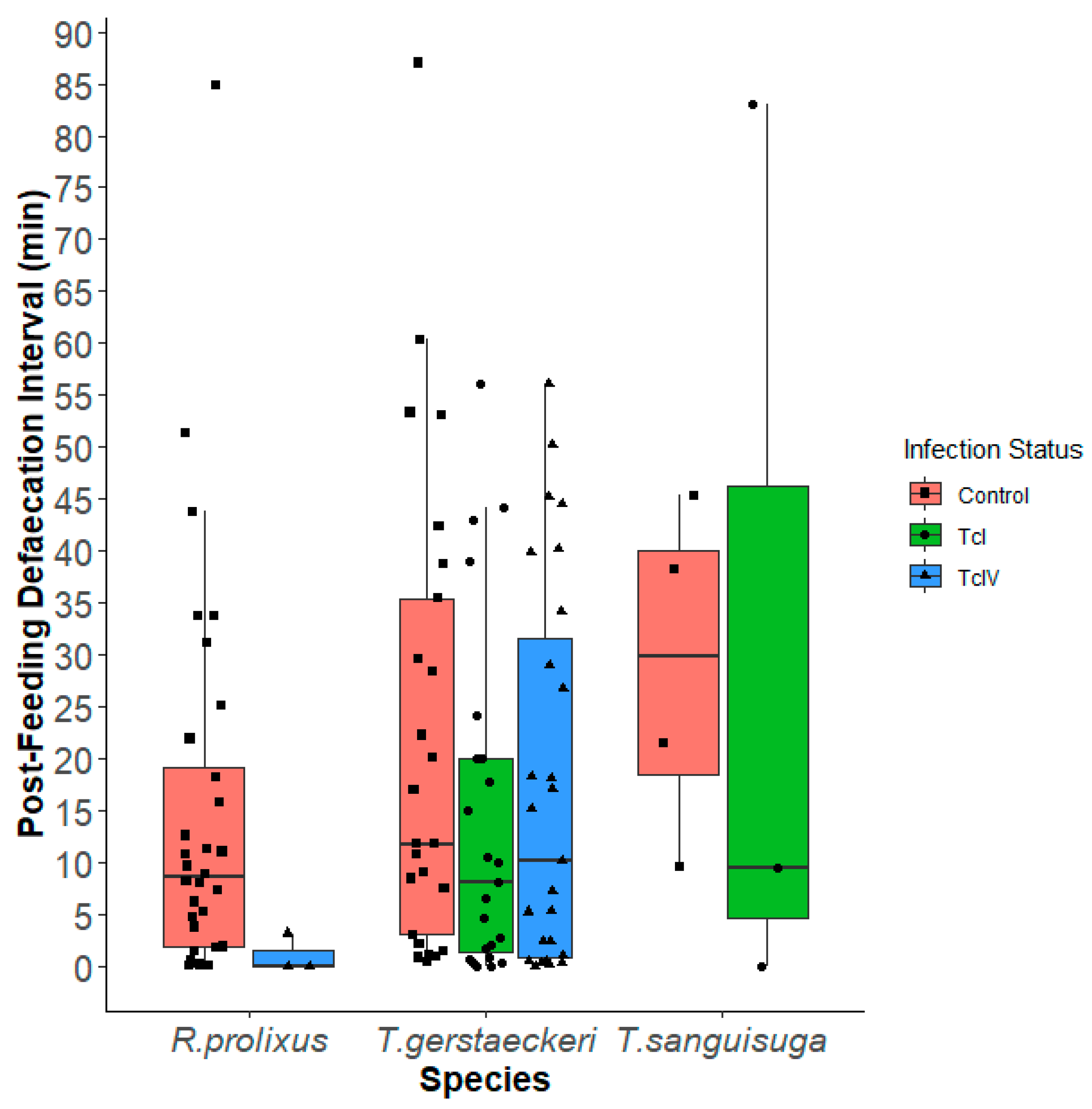 Insects 16 00188 g003