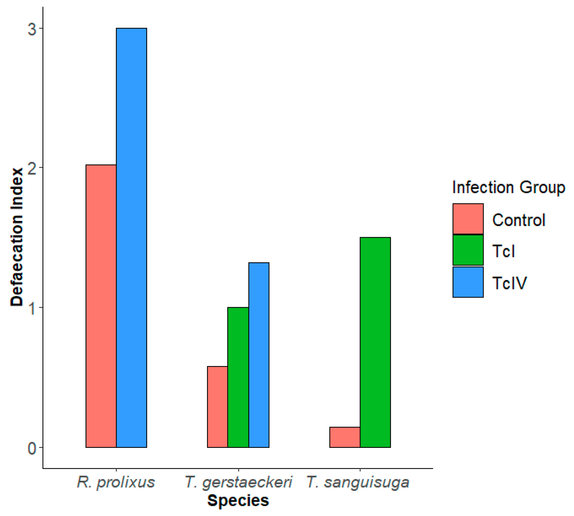 Insects 16 00188 g005