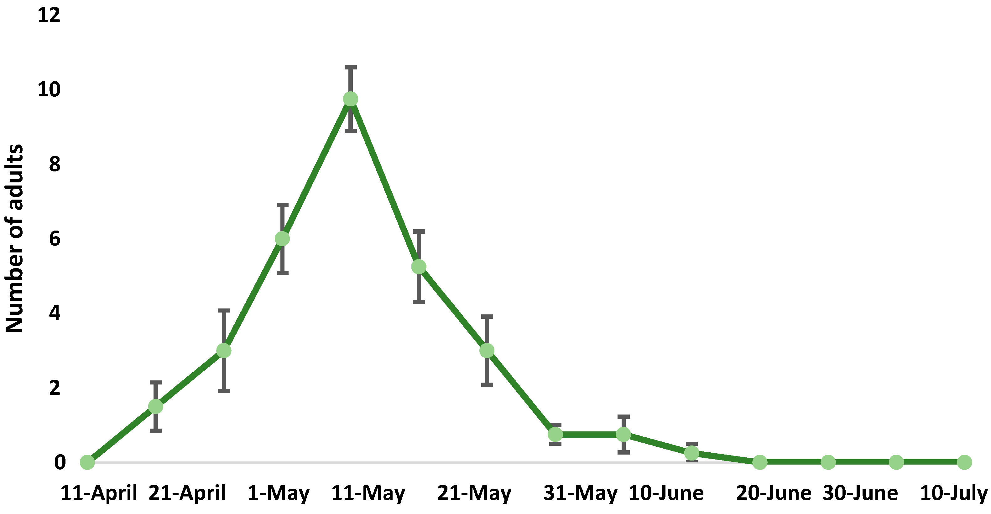 Insects 16 00192 g002