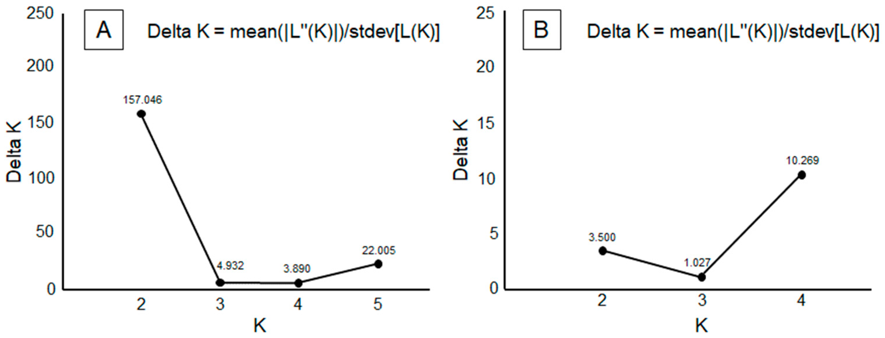 Insects 16 00193 g003 Insects 16 00193 g003
