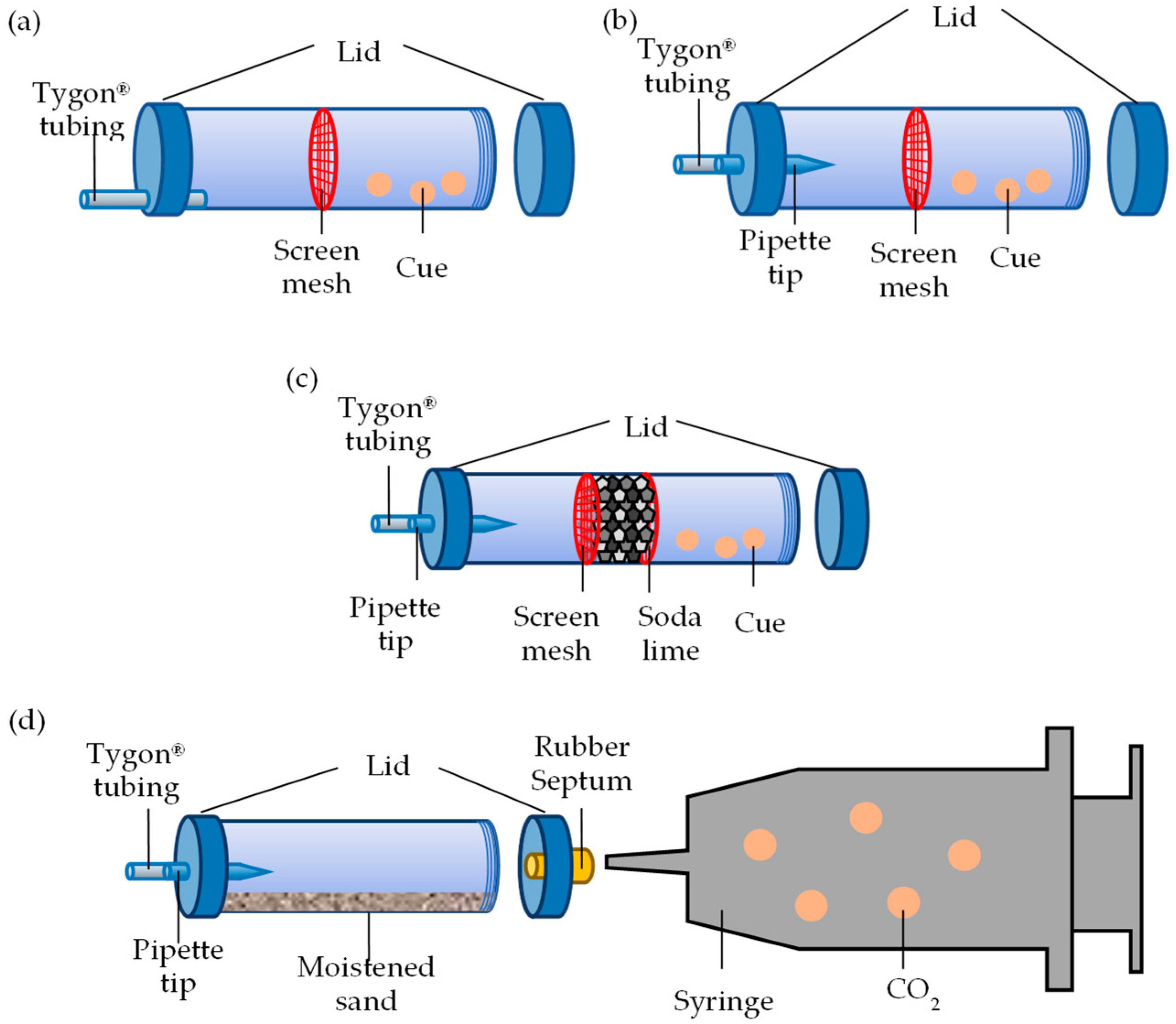 Insects 16 00194 g002