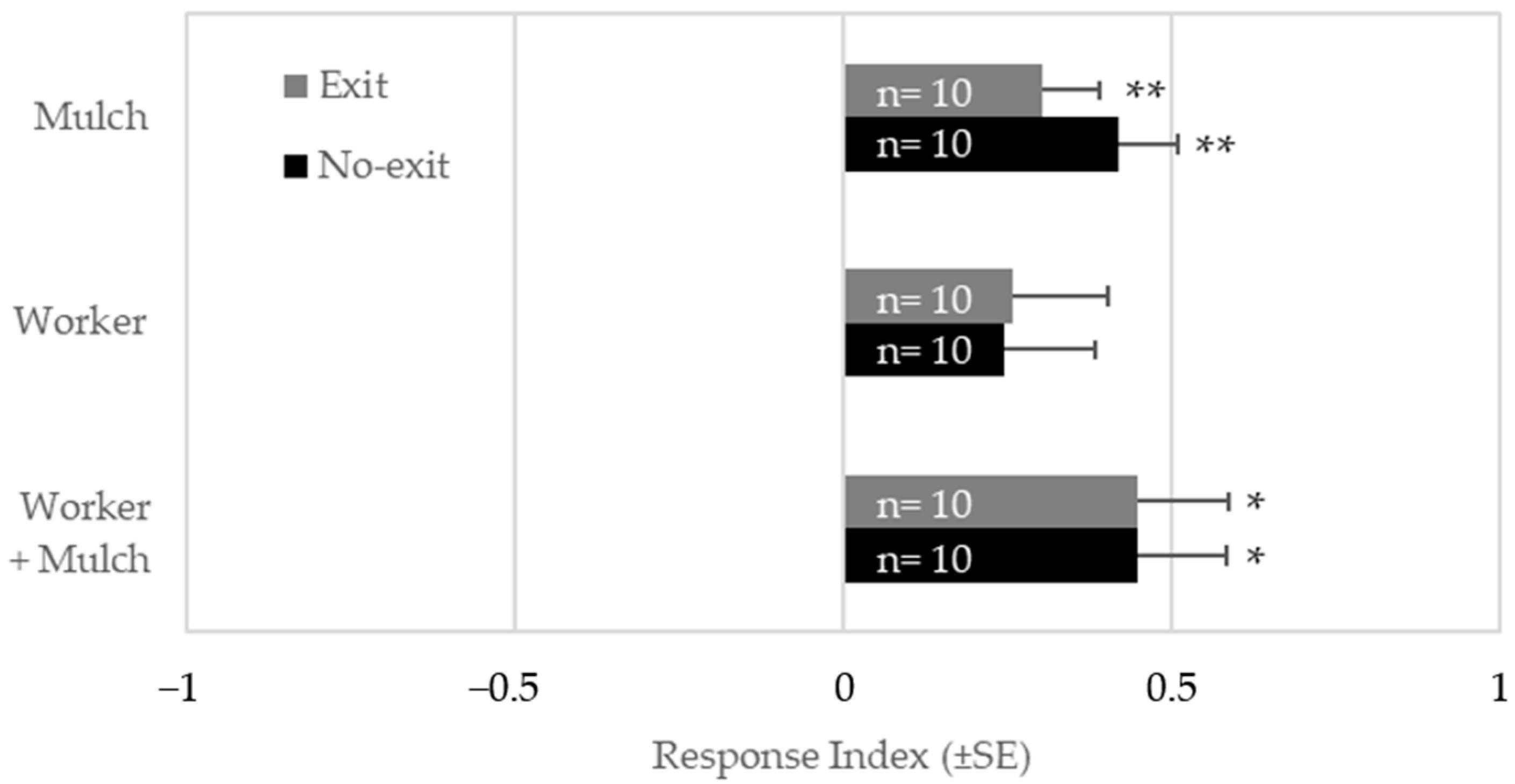 Insects 16 00194 g003