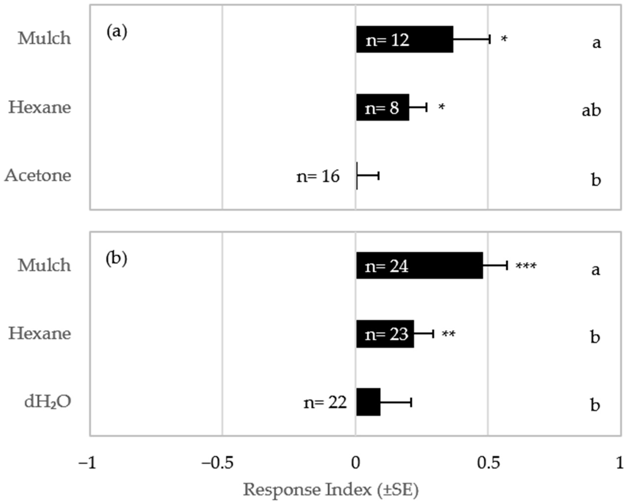 Insects 16 00194 g005
