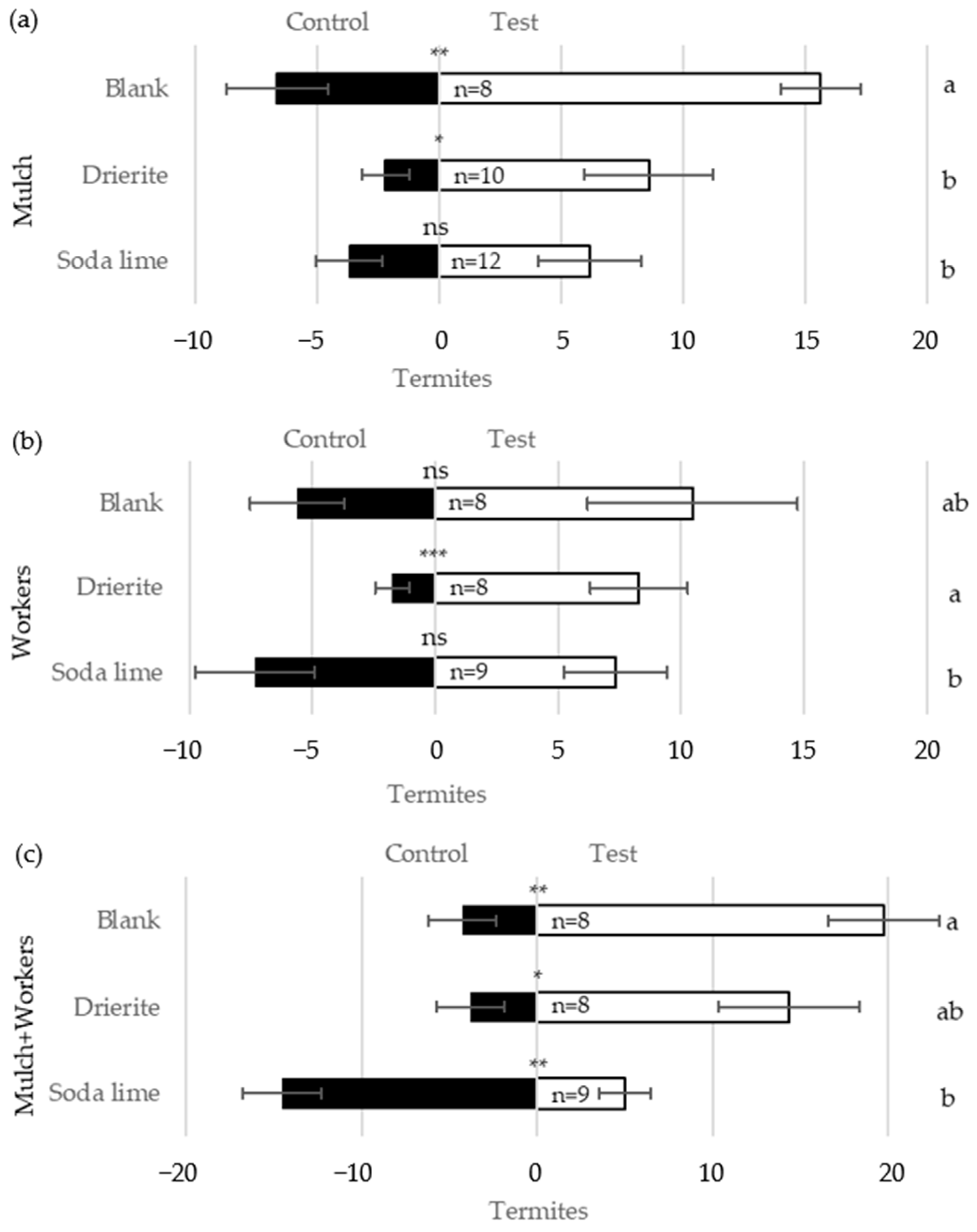 Insects 16 00194 g006