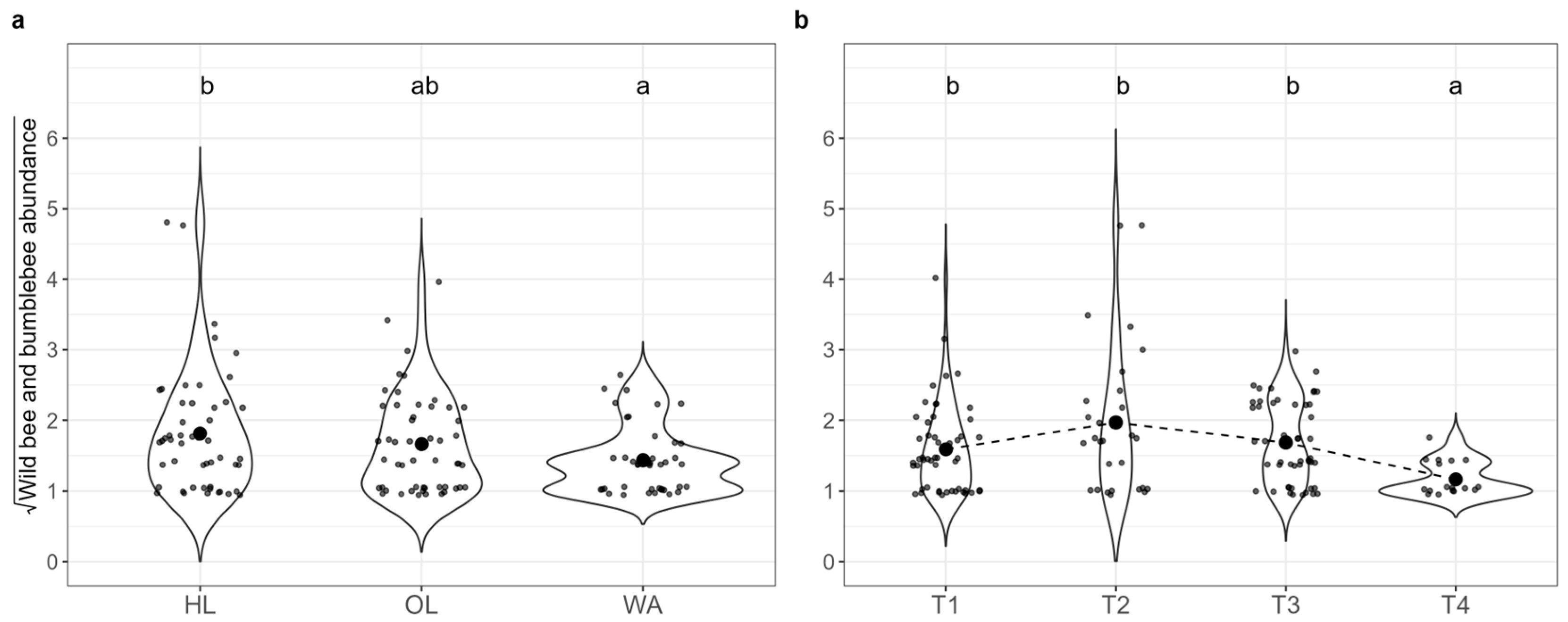 Insects 16 00198 g003