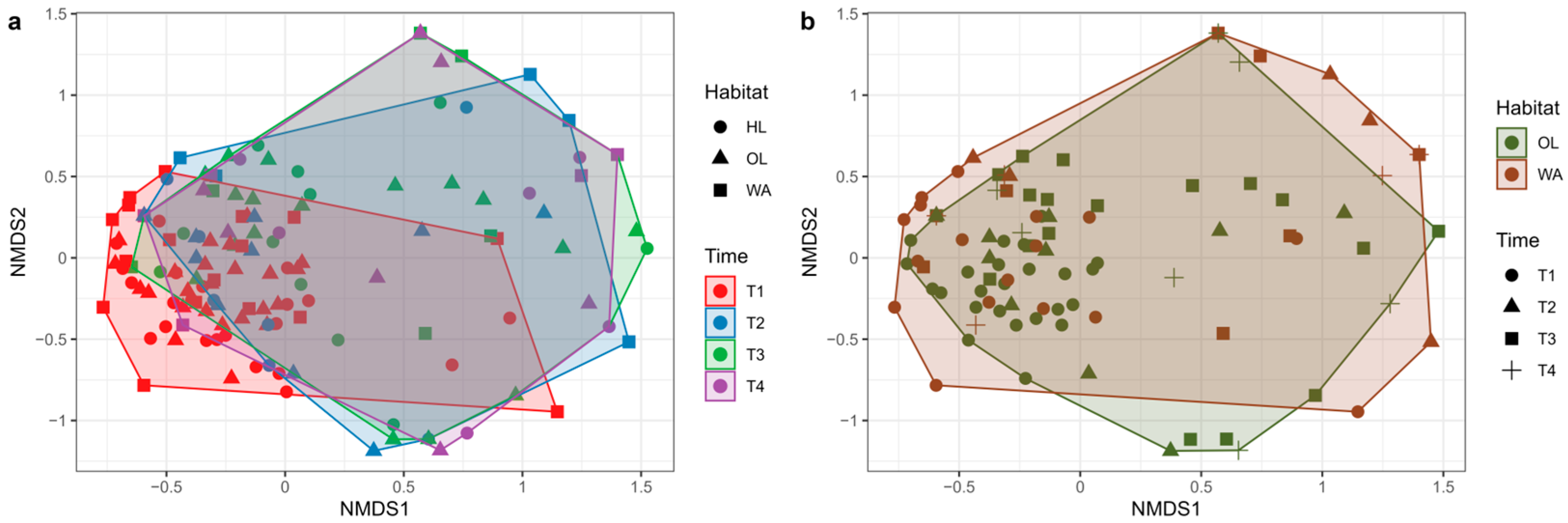 Insects 16 00198 g005