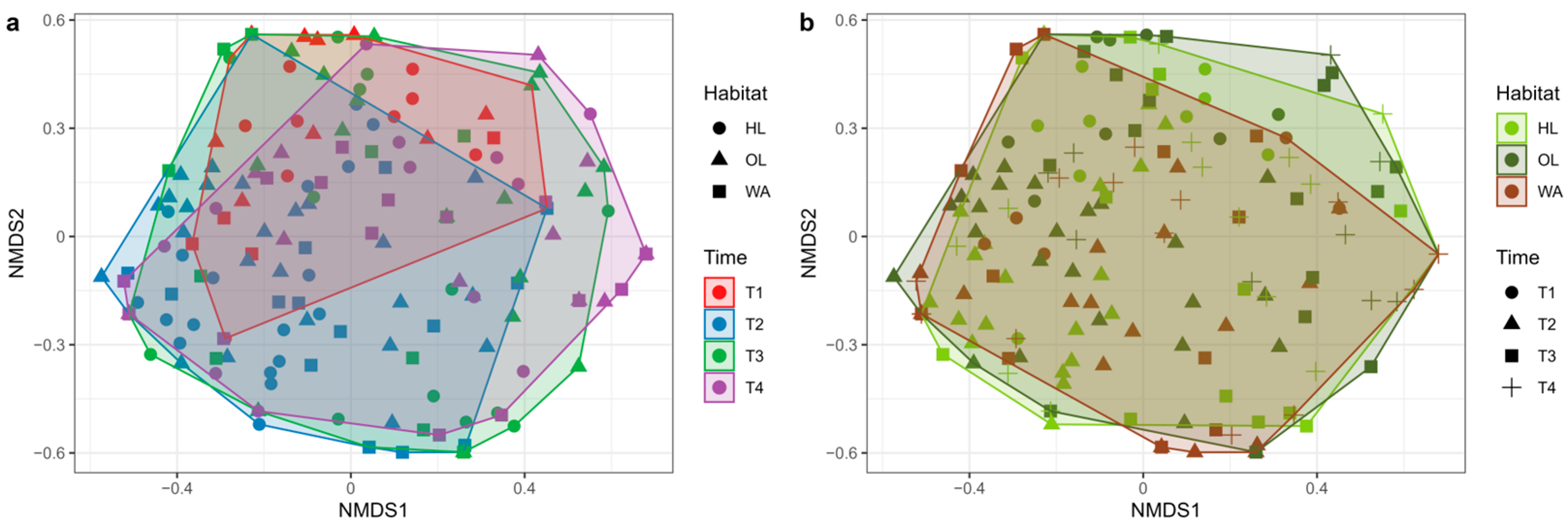 Insects 16 00198 g007