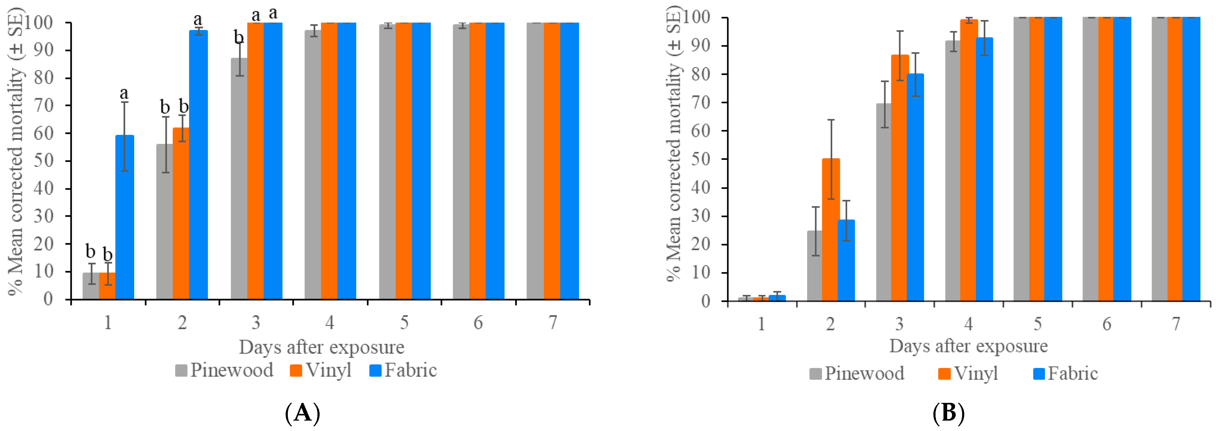 Insects 16 00200 g001