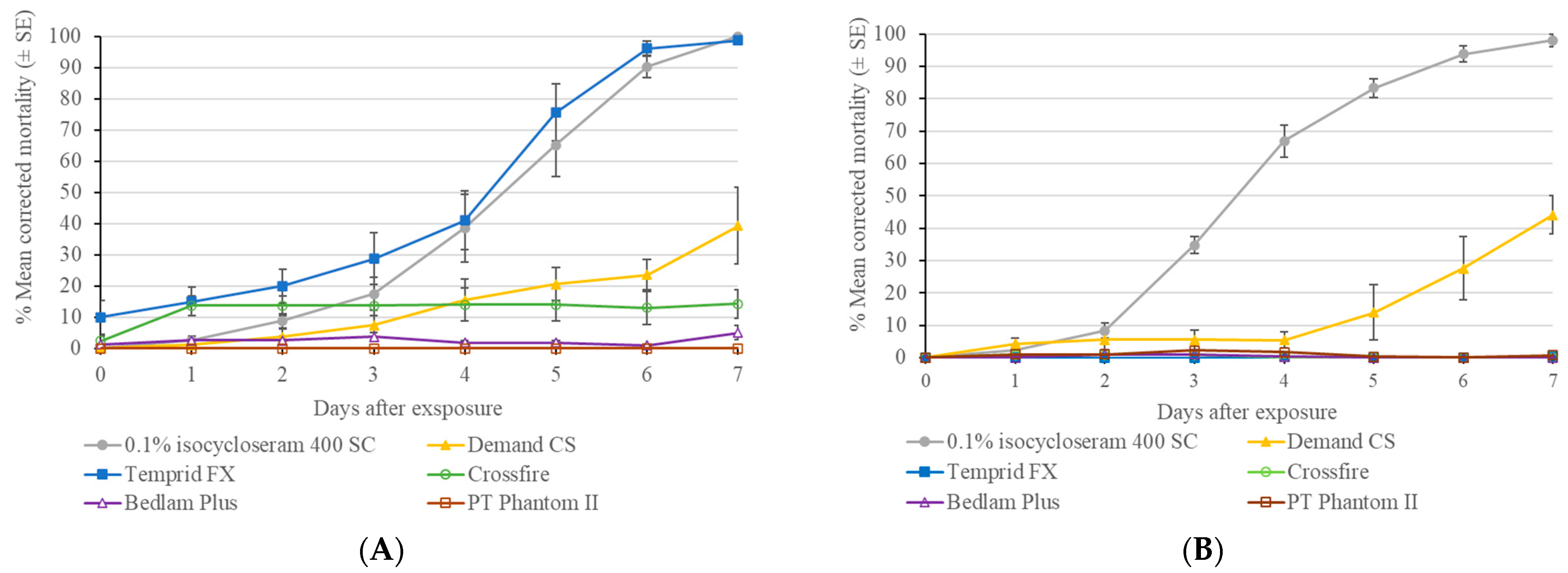 Insects 16 00200 g002