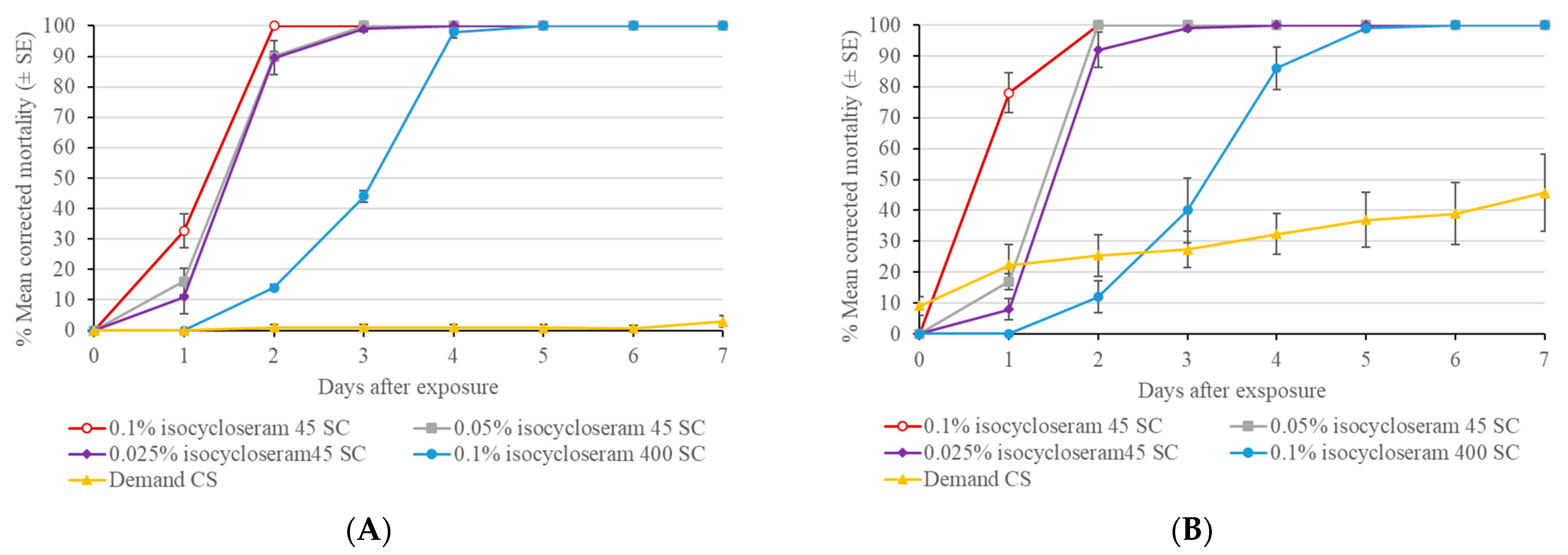 Insects 16 00200 g004