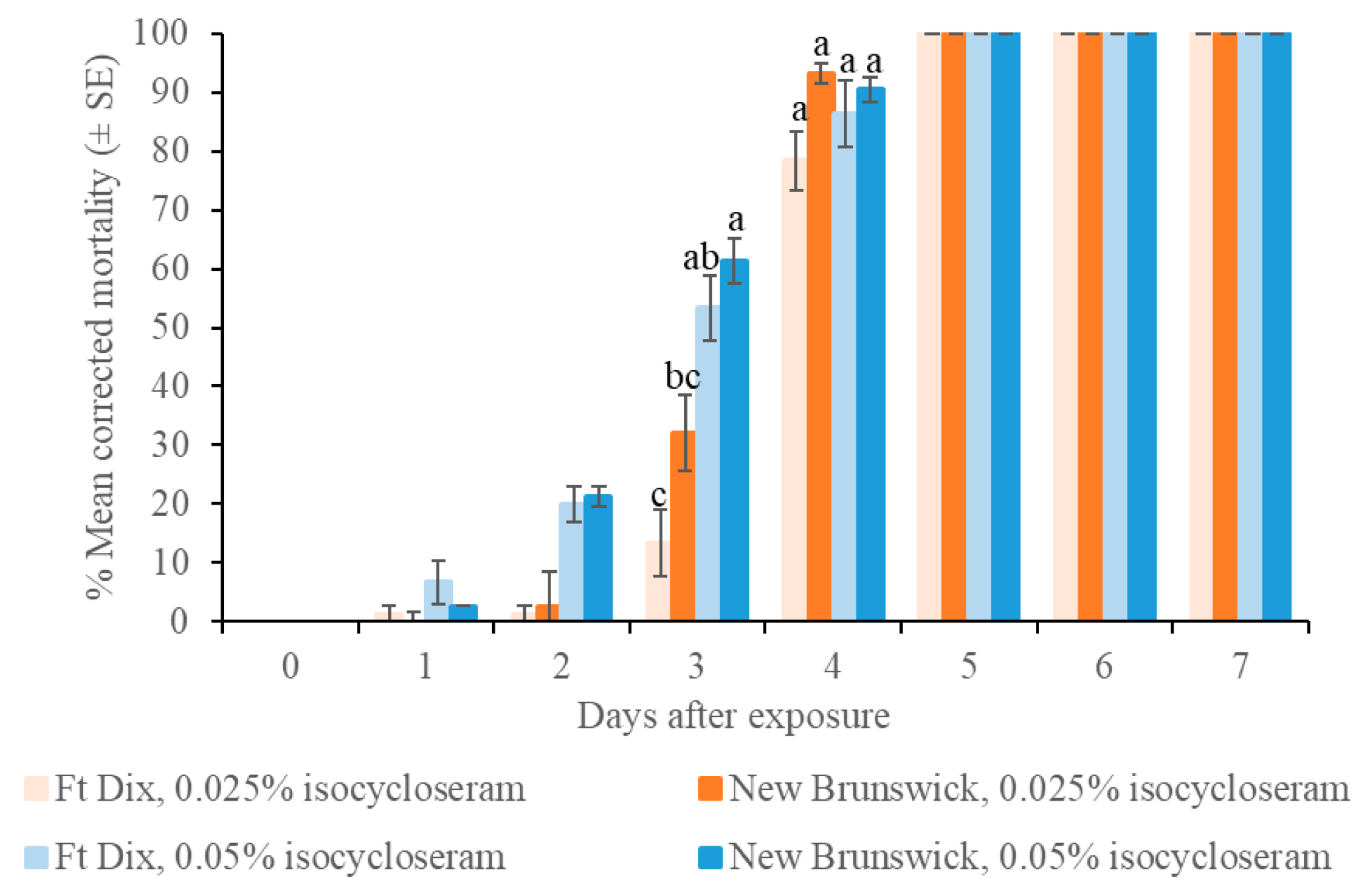 Insects 16 00200 g005