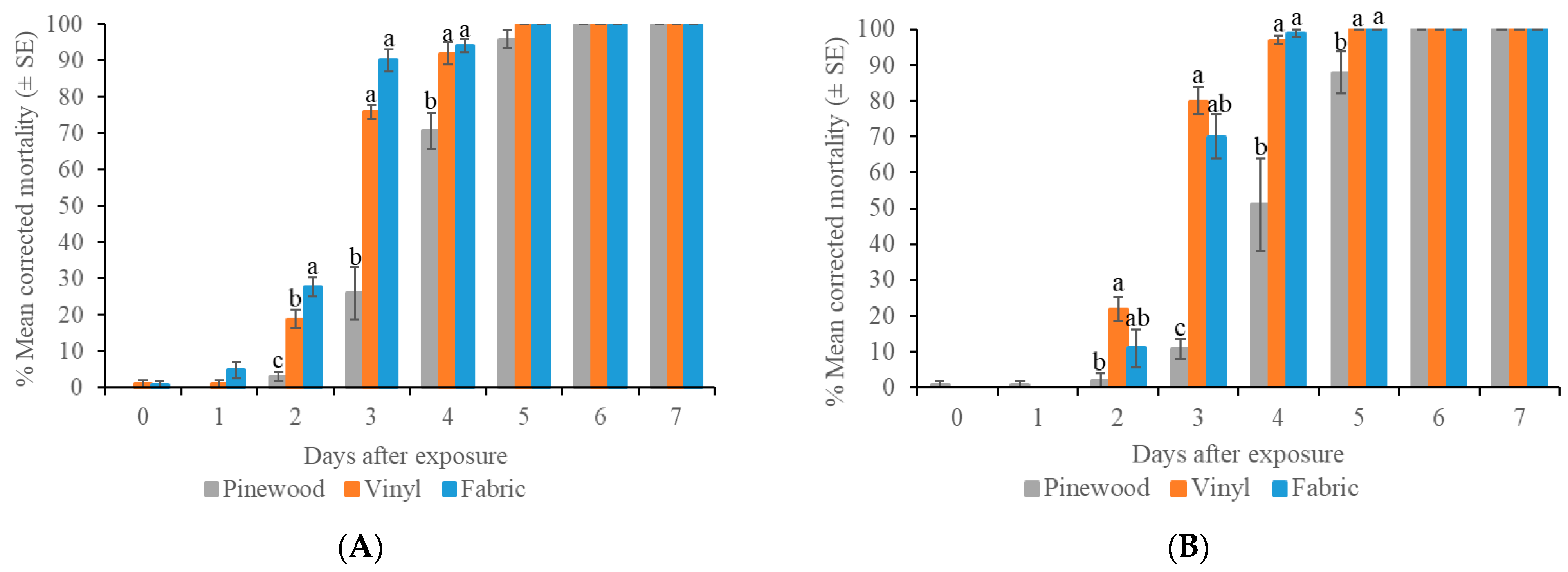 Insects 16 00200 g006