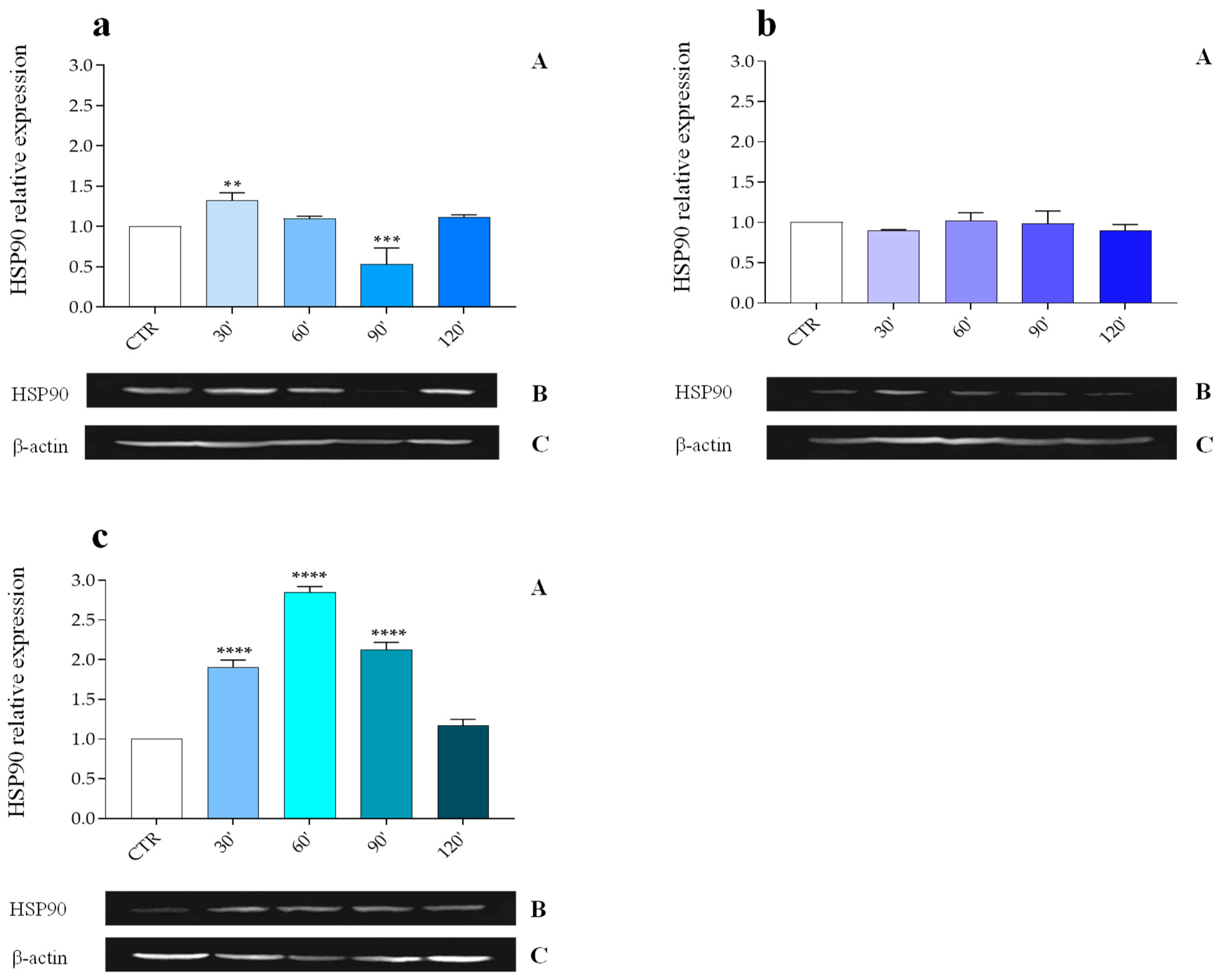 Insects 16 00201 g003