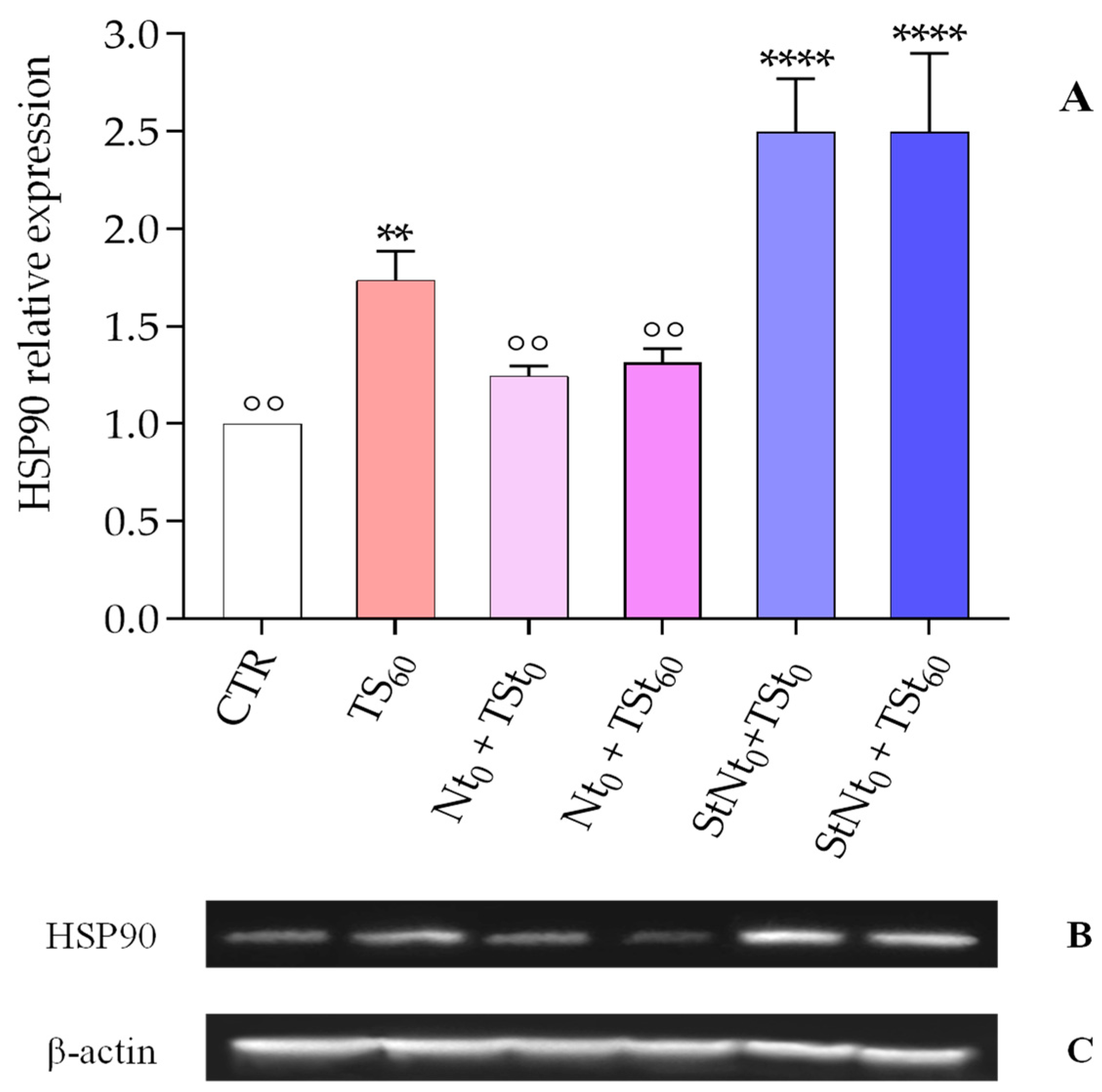 Insects 16 00201 g006