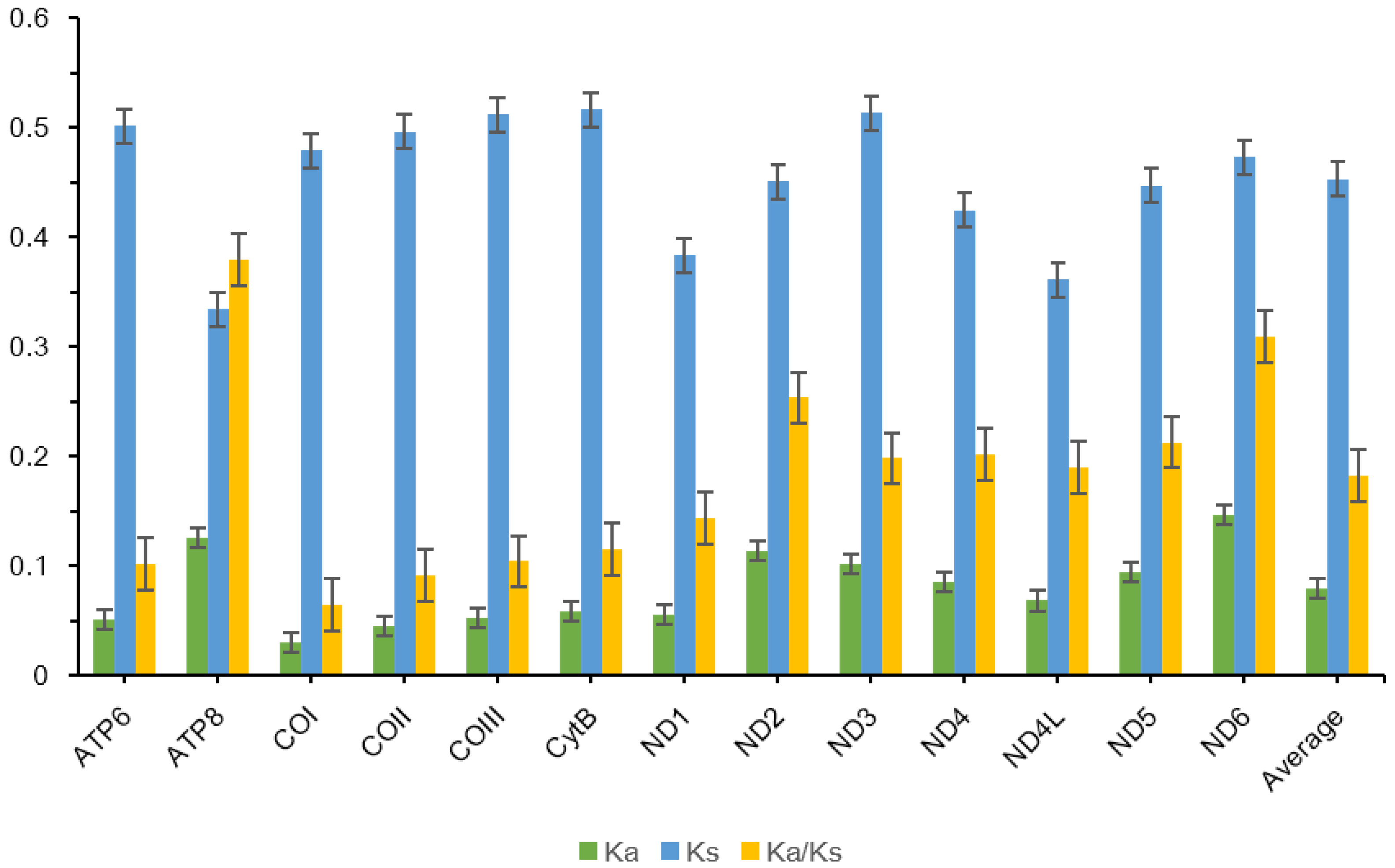 Insects 16 00203 g002