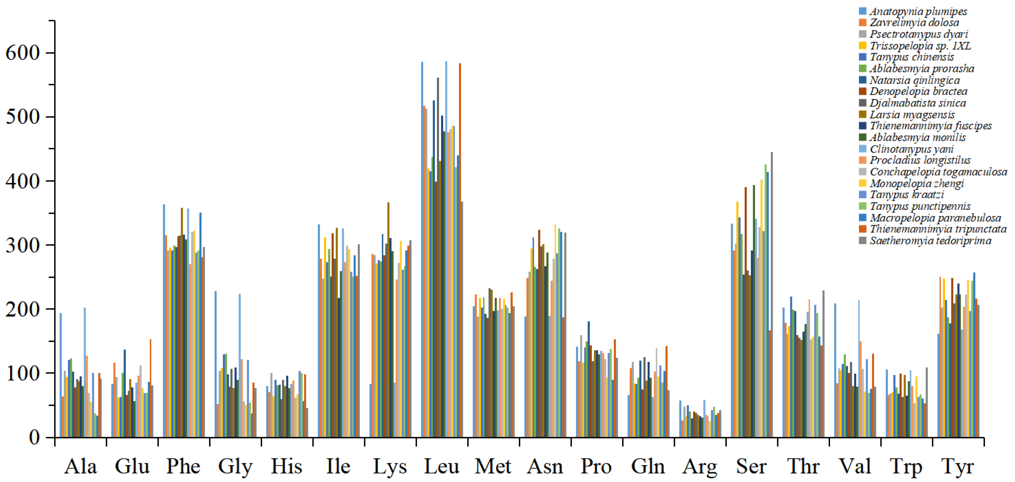 Insects 16 00203 g003