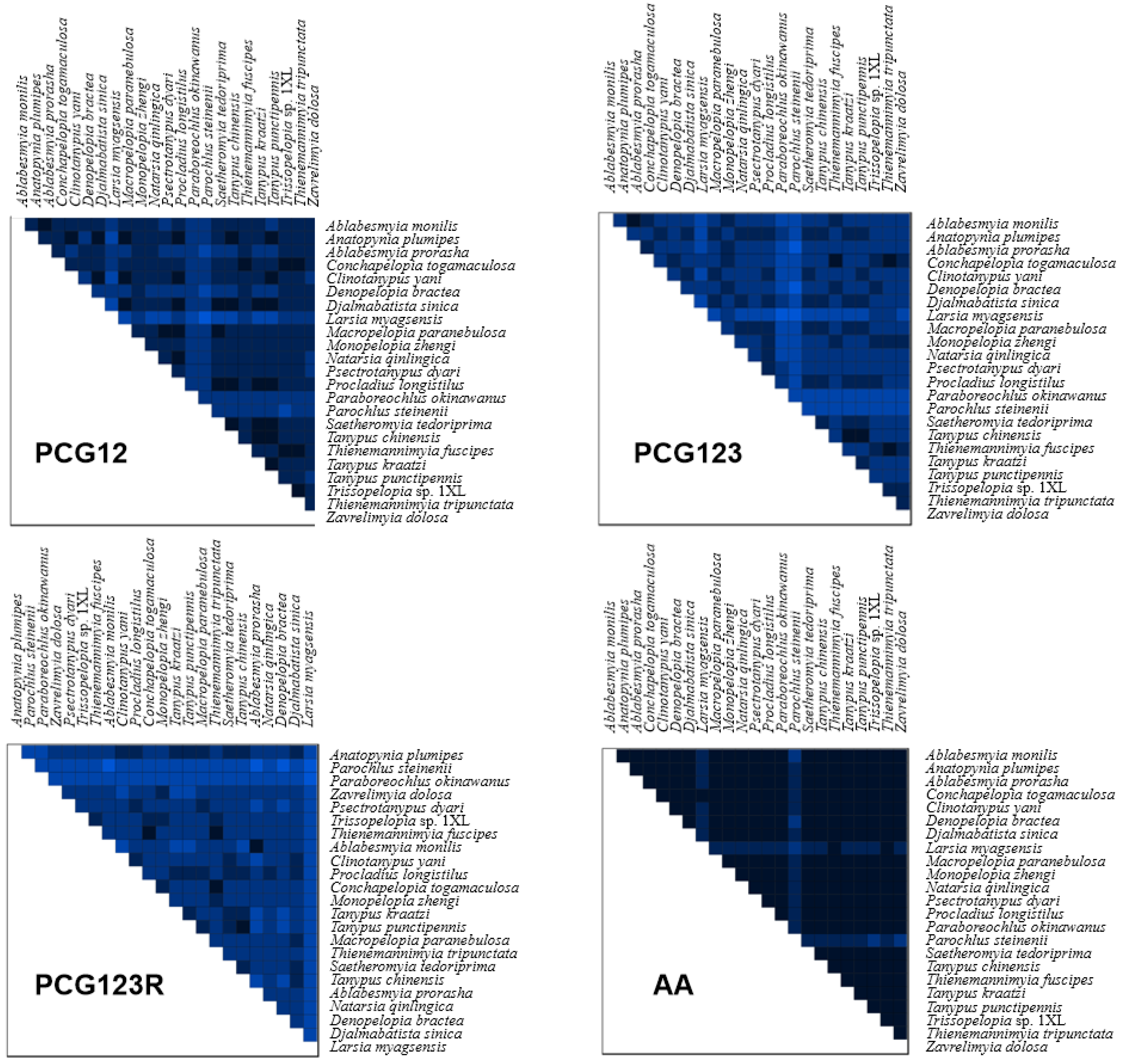 Insects 16 00203 g004