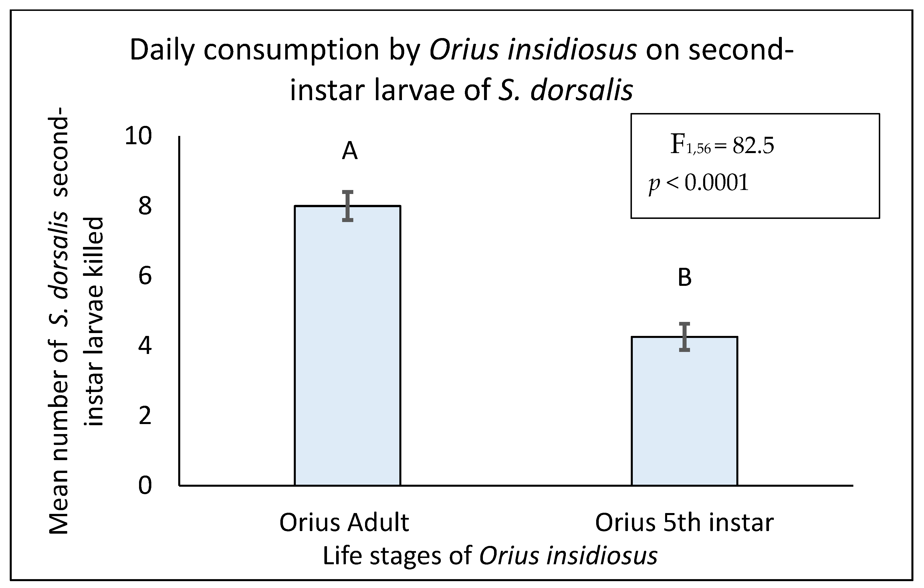 Insects 16 00205 g002