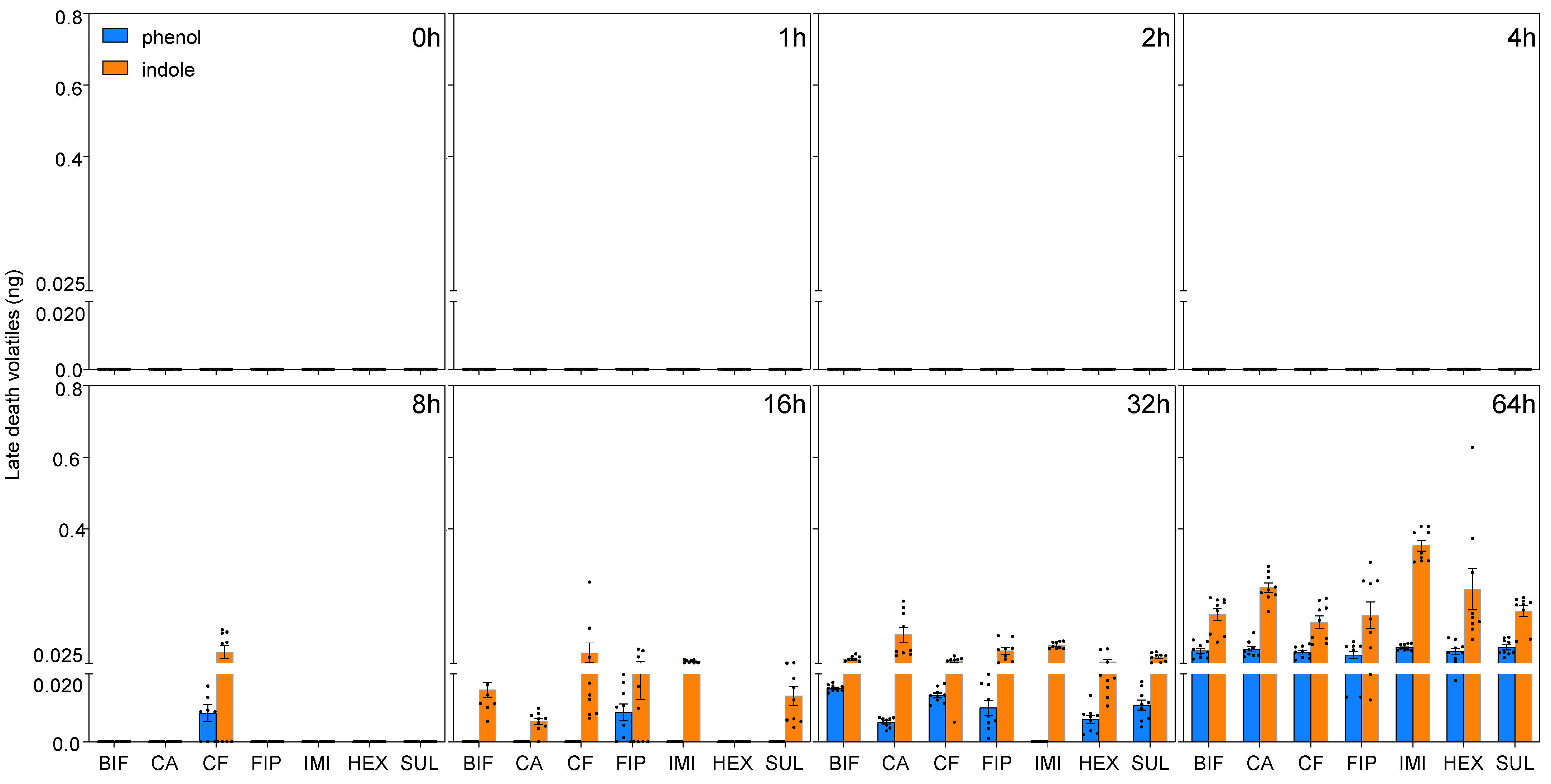 Insects 16 00208 g003