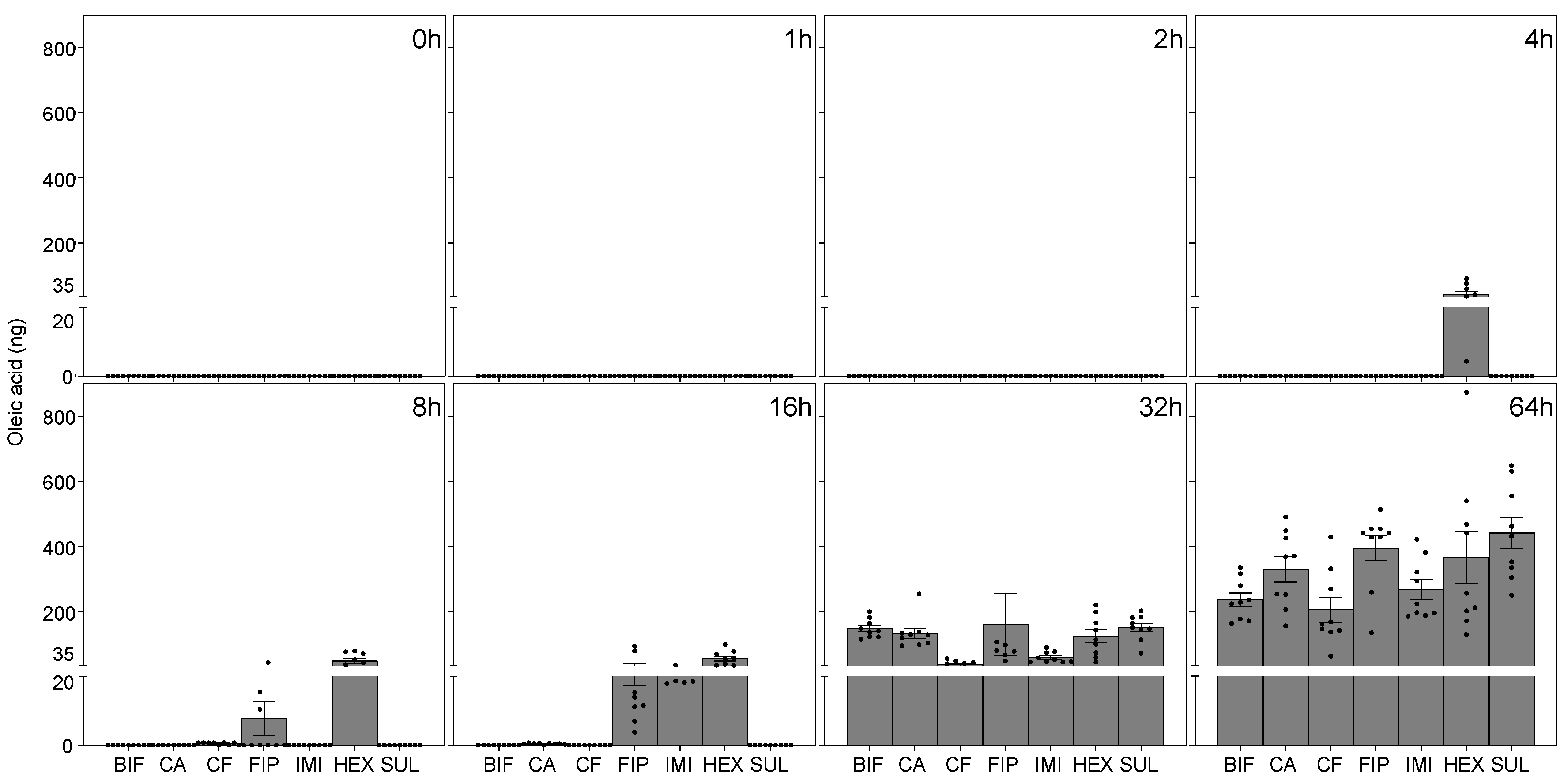 Insects 16 00208 g004
