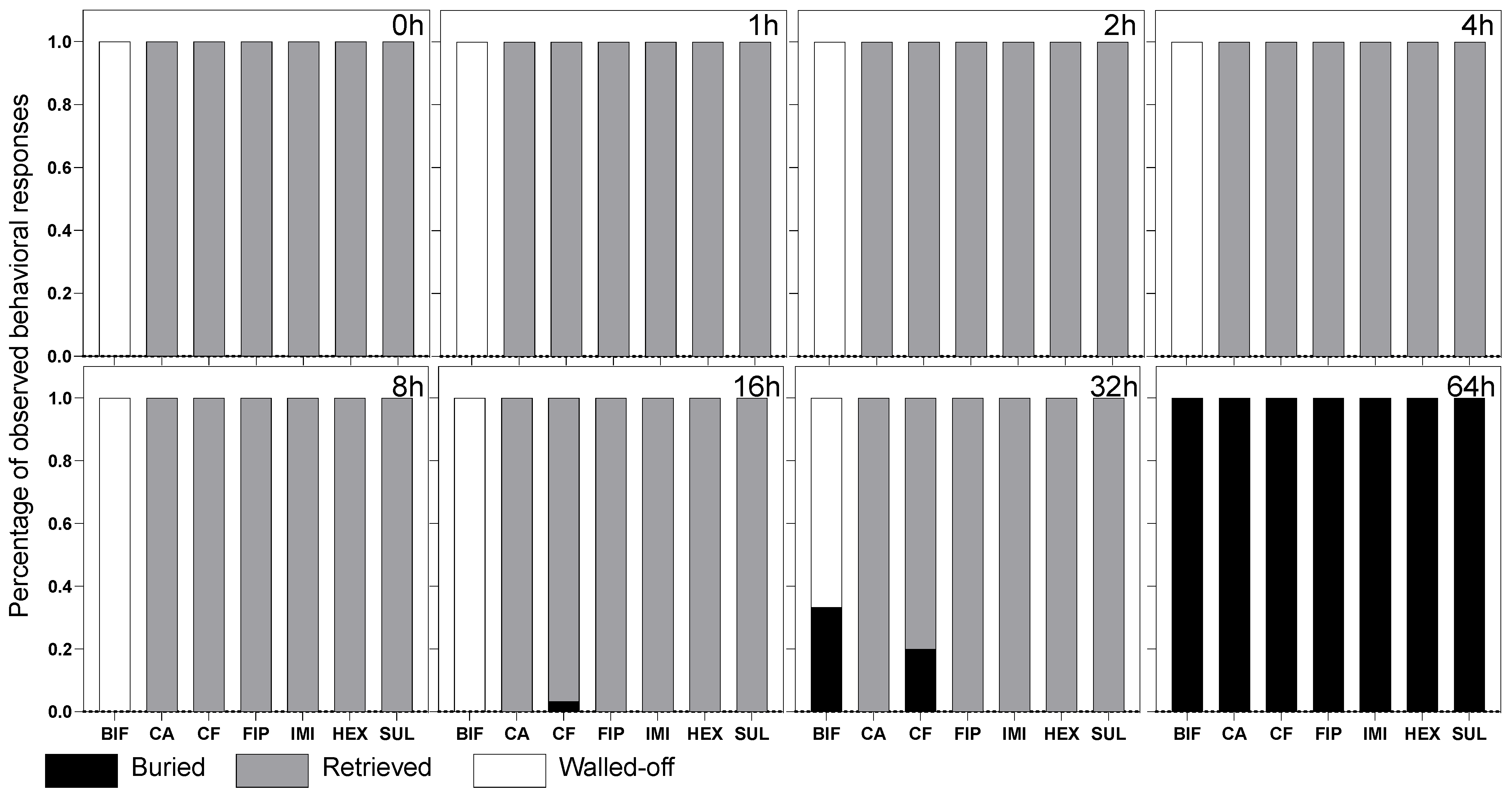 Insects 16 00208 g005