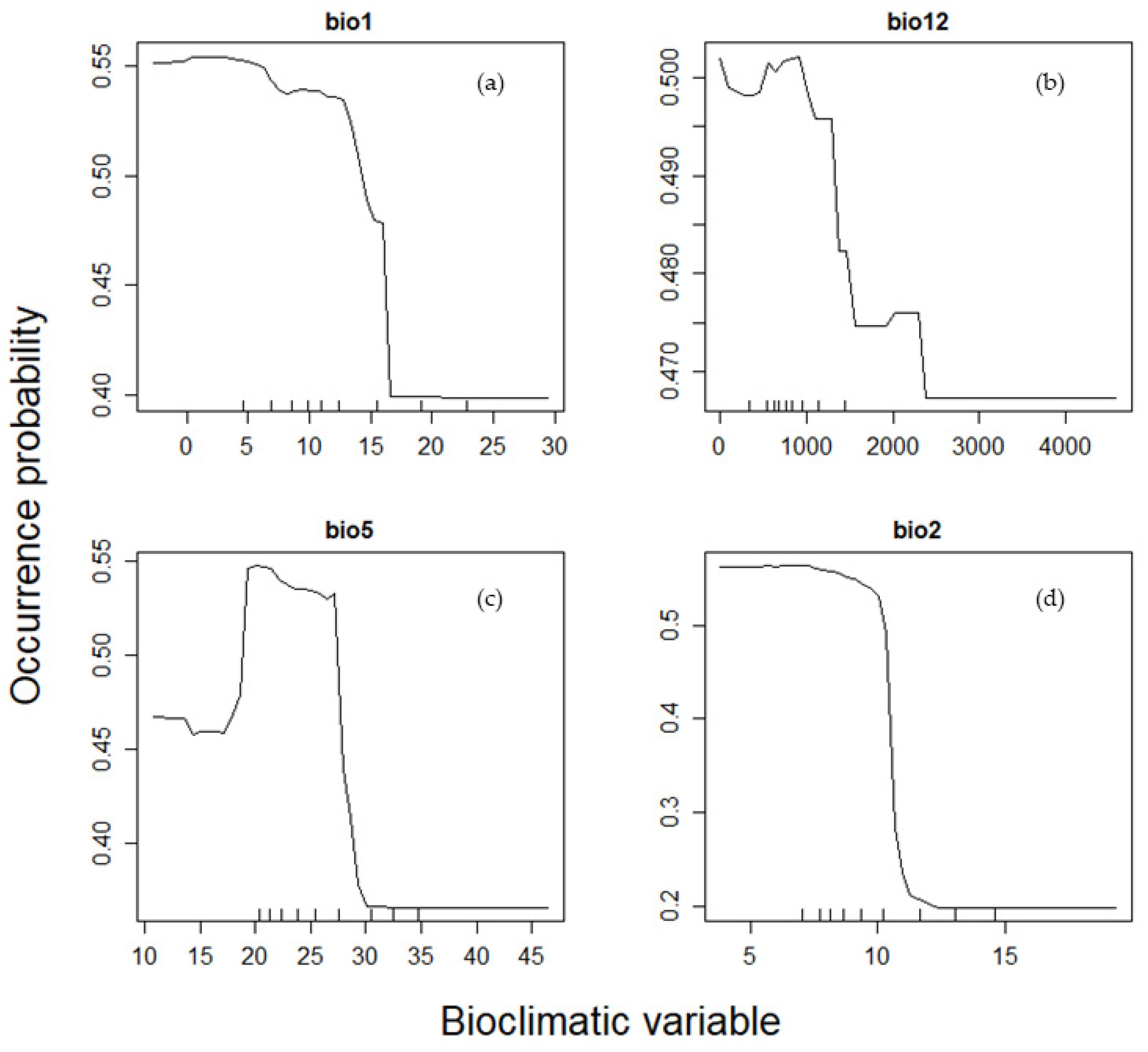 Insects 16 00209 g005