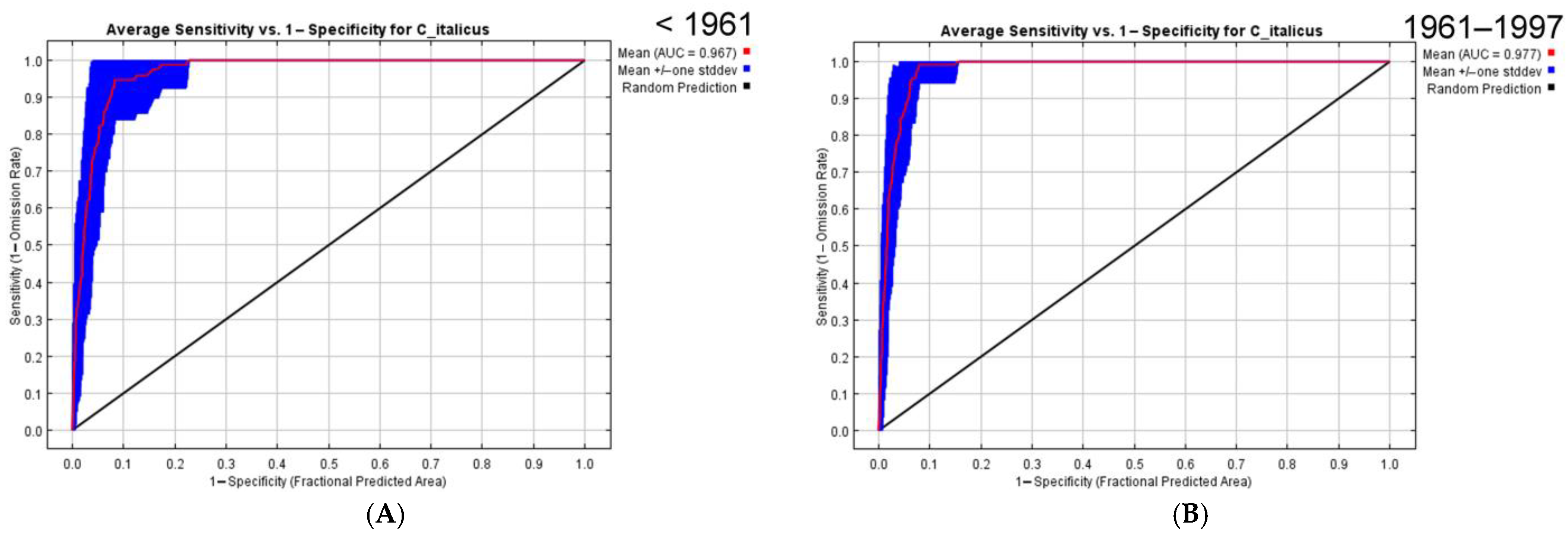Insects 16 00211 g003a